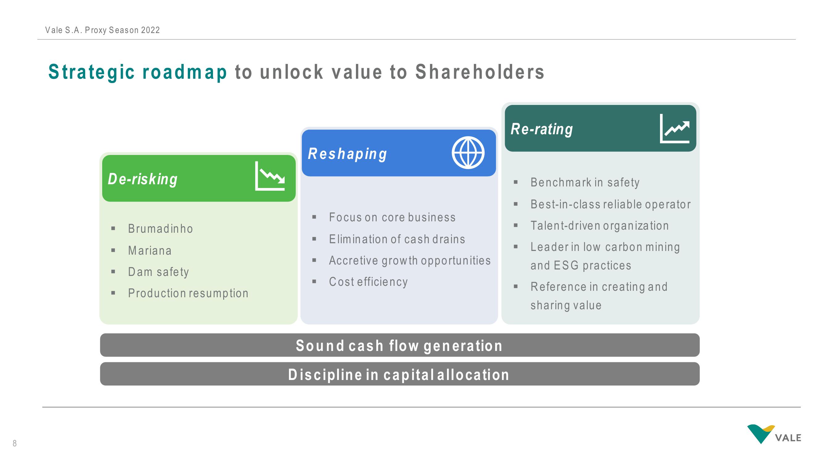 Vale Investor Presentation Deck slide image #8