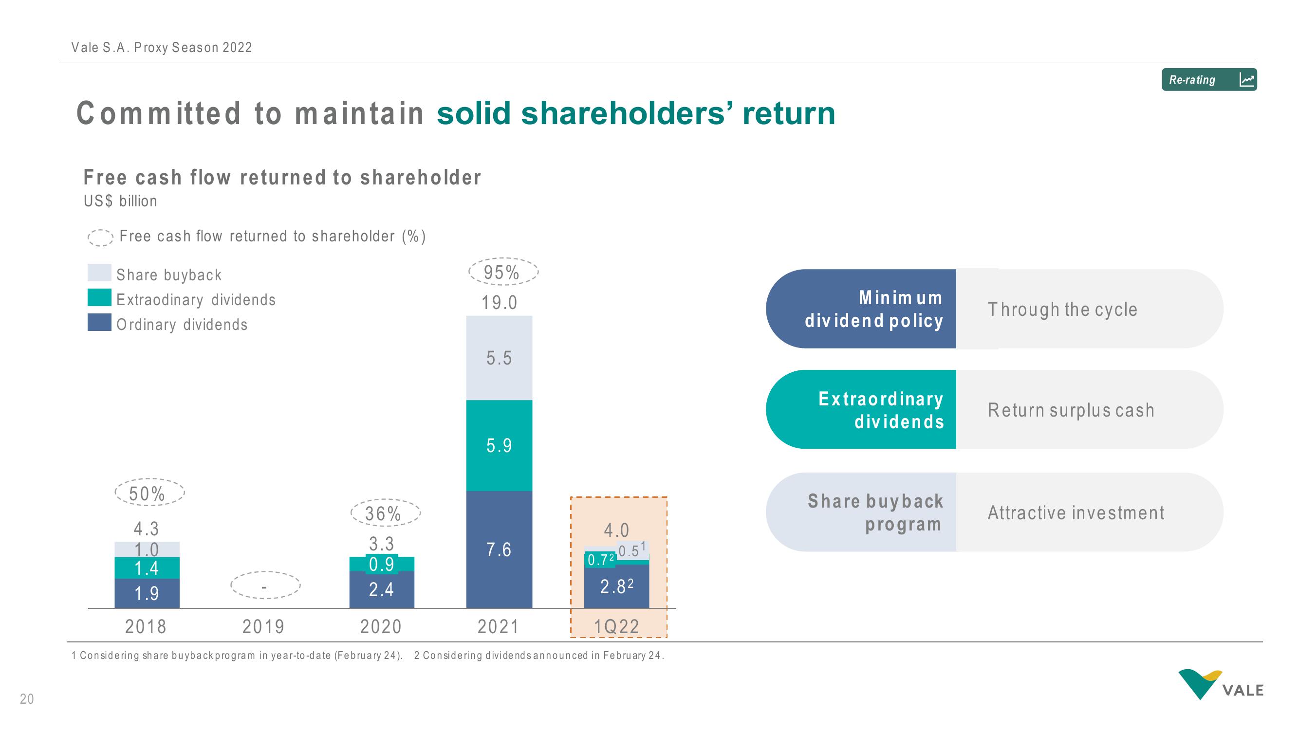 Vale Investor Presentation Deck slide image #20