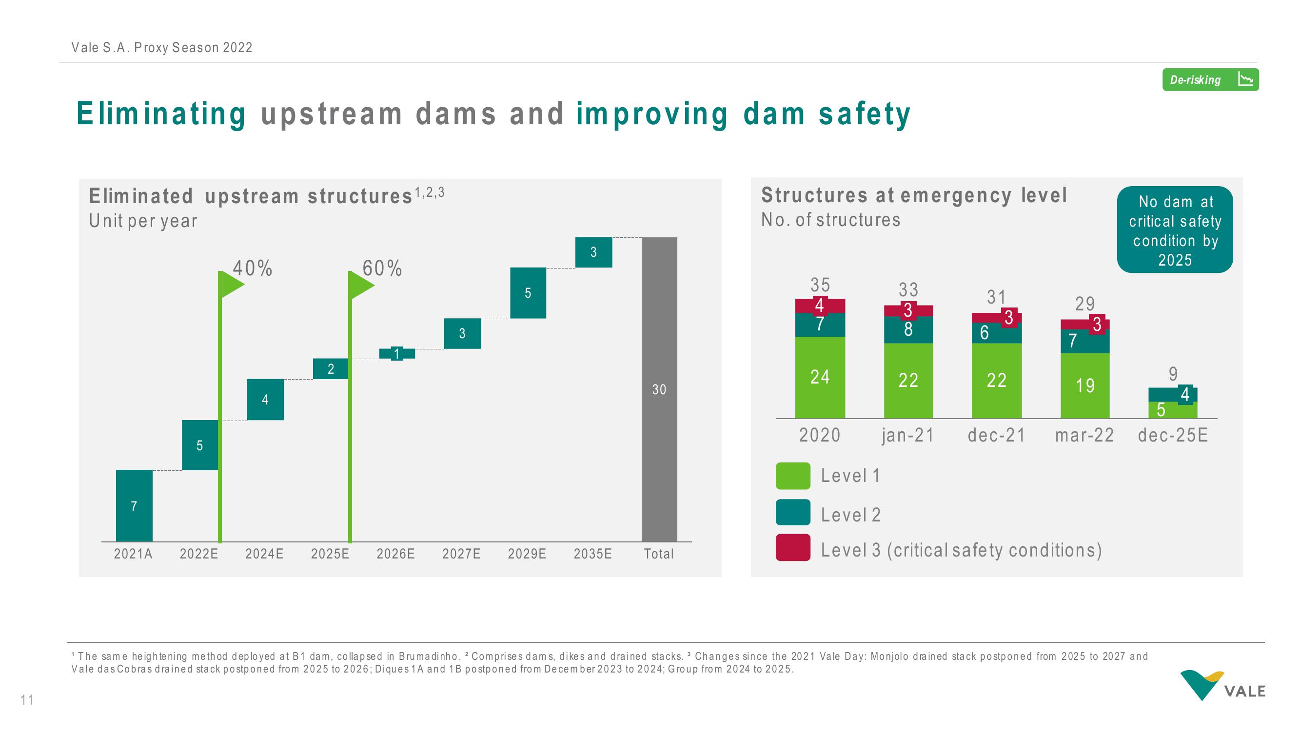 Vale Investor Presentation Deck slide image #11