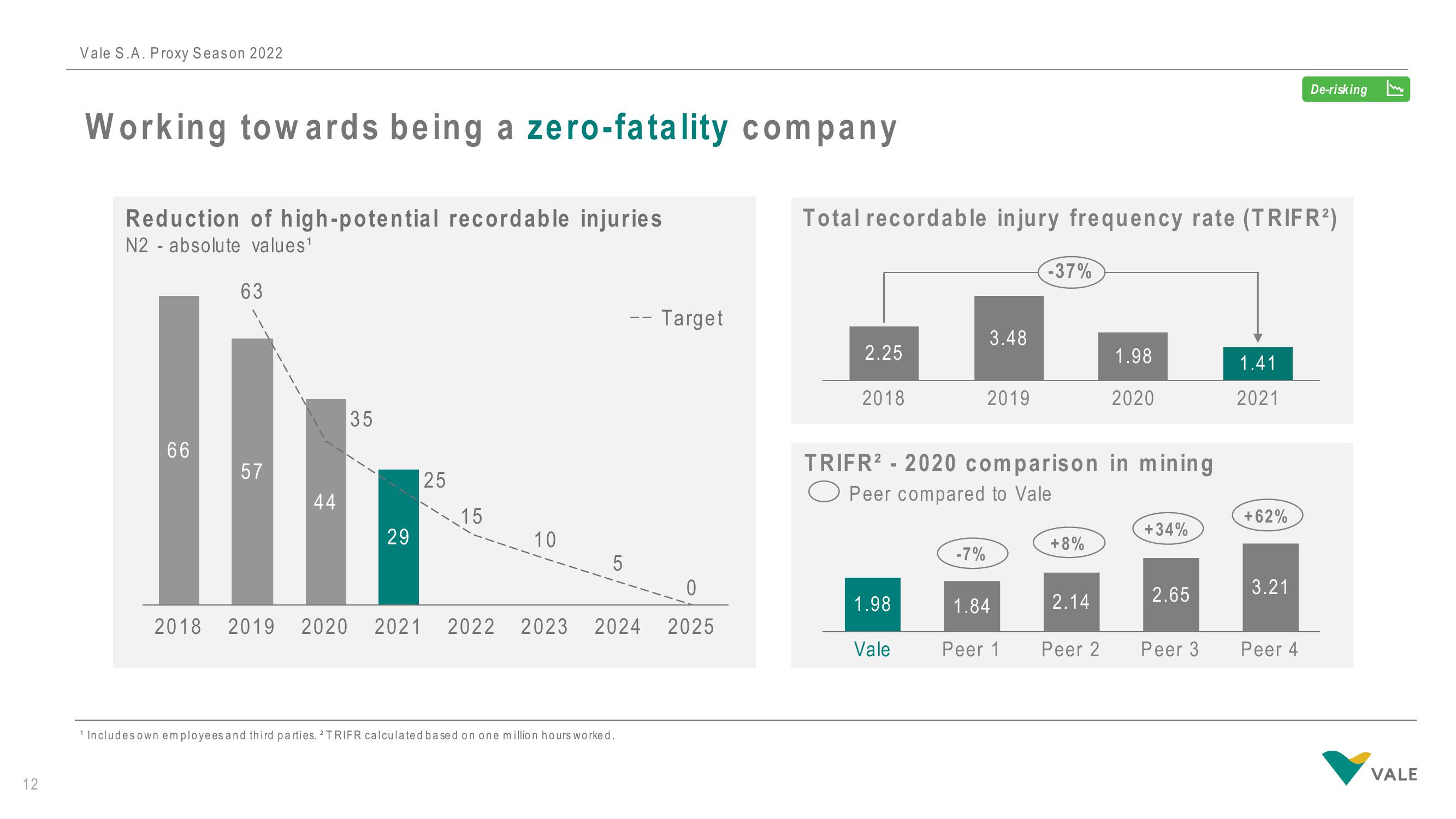 Vale Investor Presentation Deck slide image #12