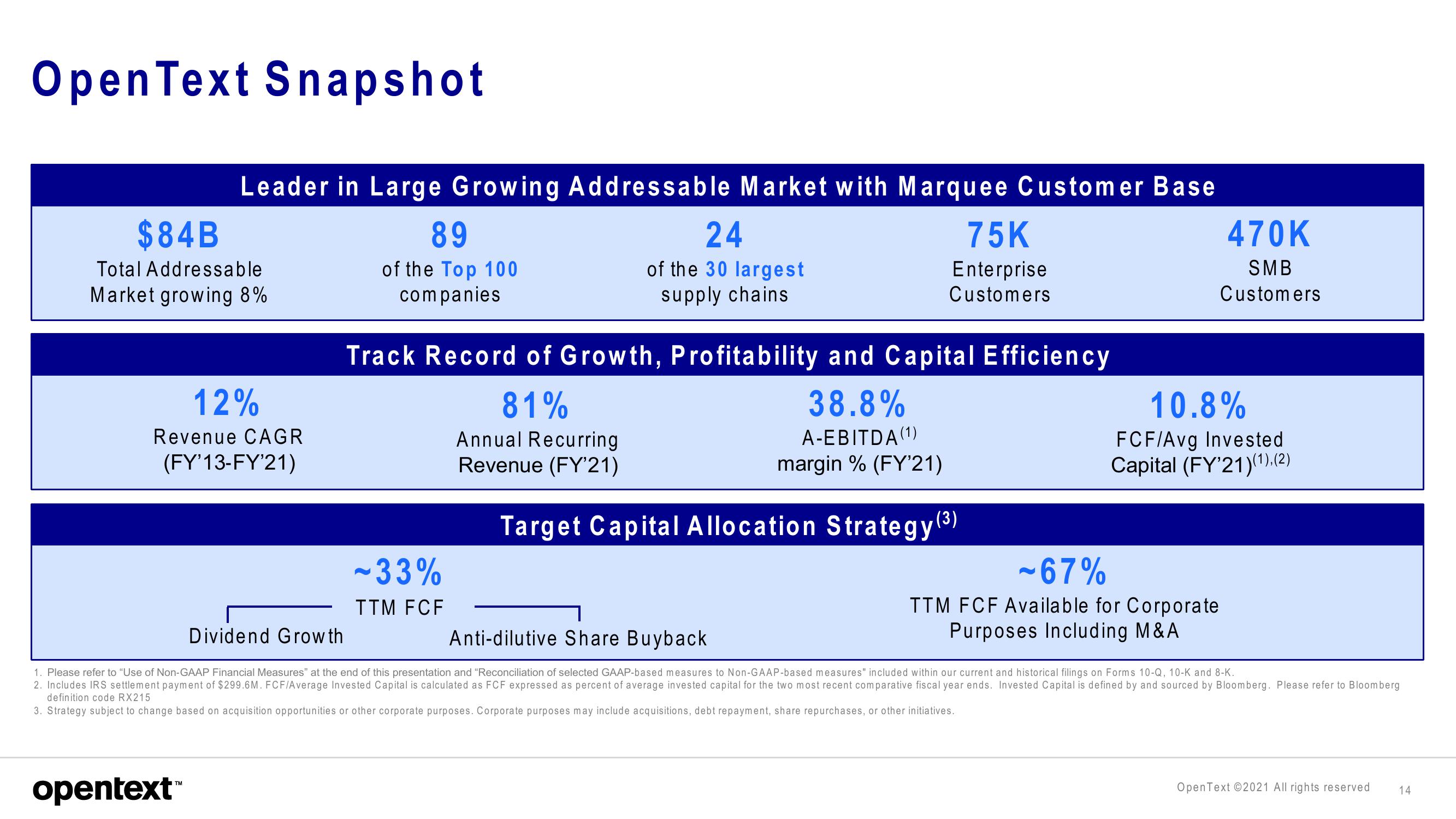 OpenText Investor Presentation Deck slide image #14