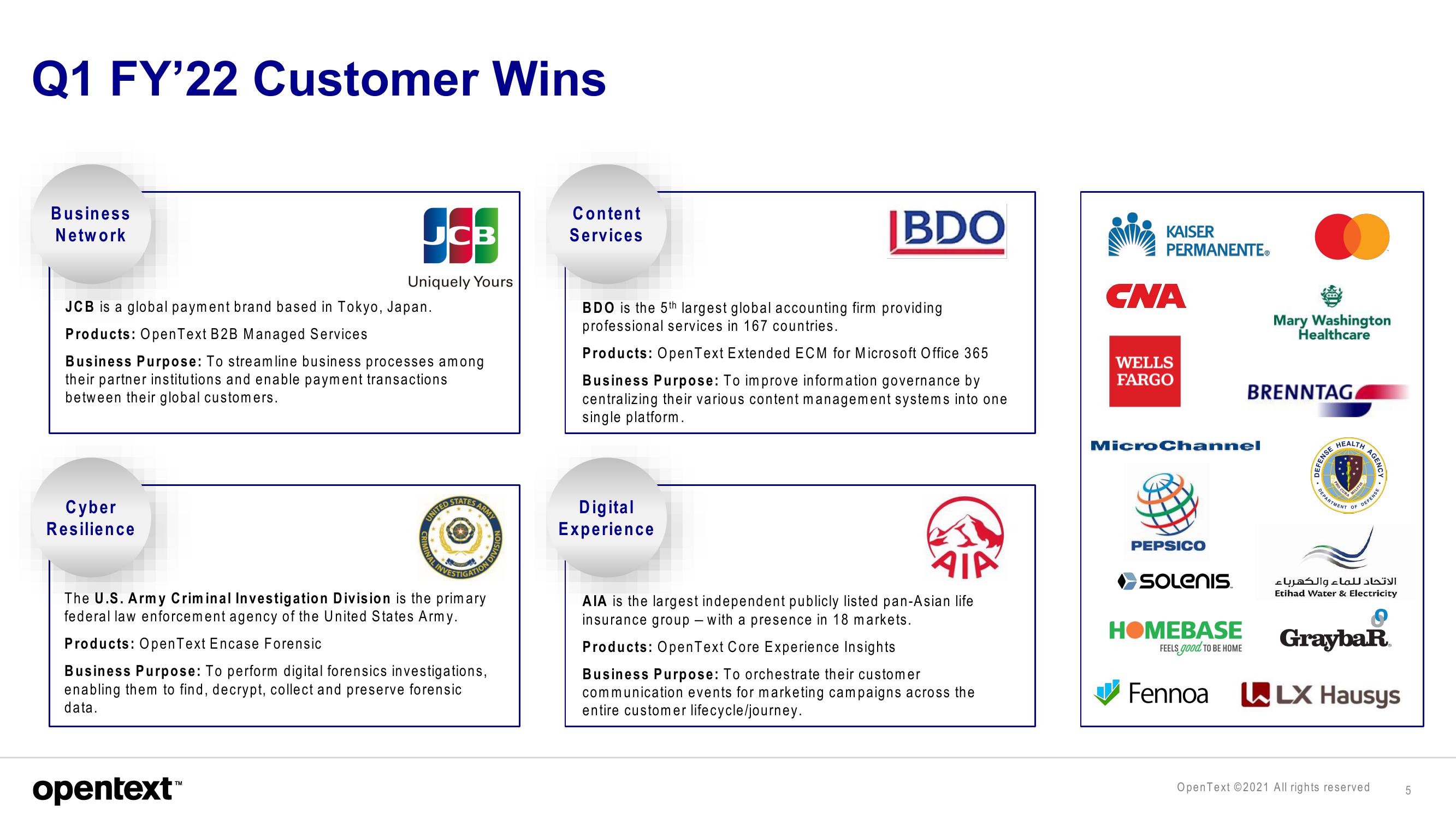 OpenText Investor Presentation Deck slide image #5