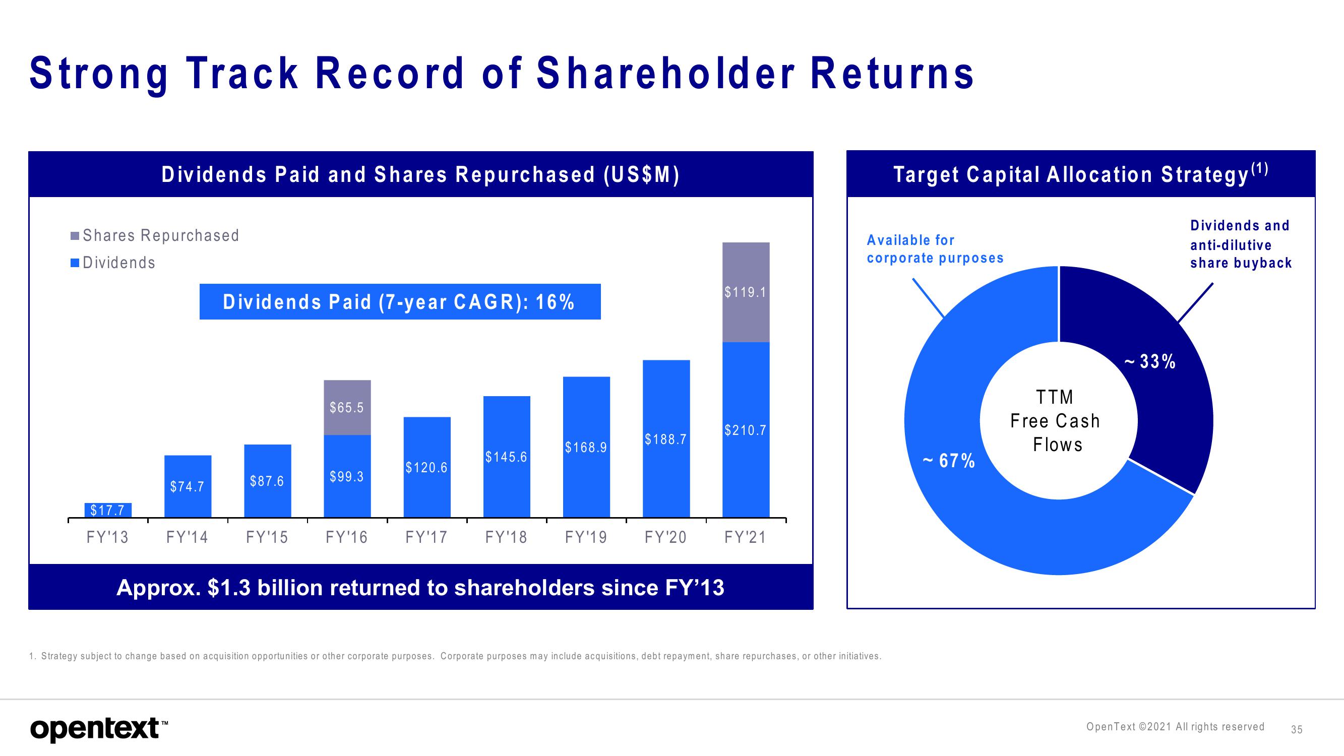 OpenText Investor Presentation Deck slide image #35