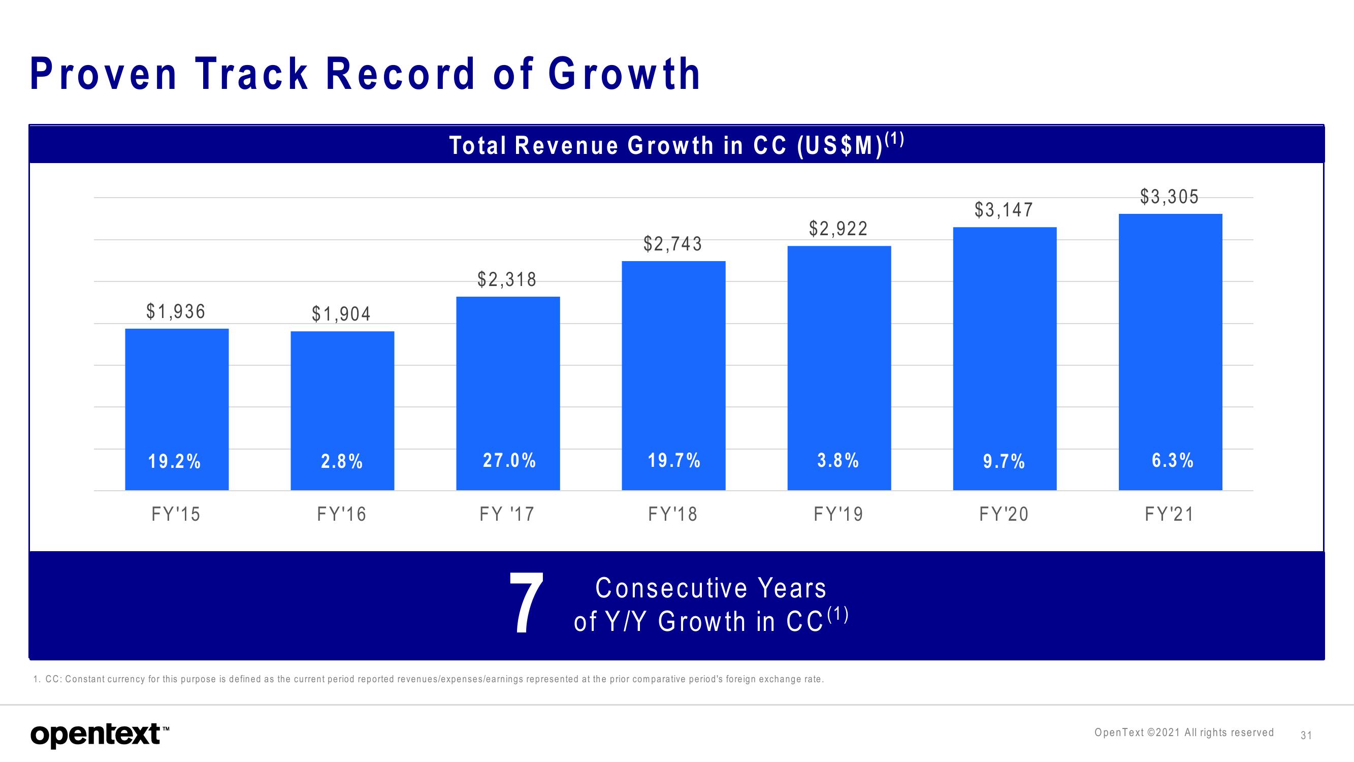 OpenText Investor Presentation Deck slide image #31