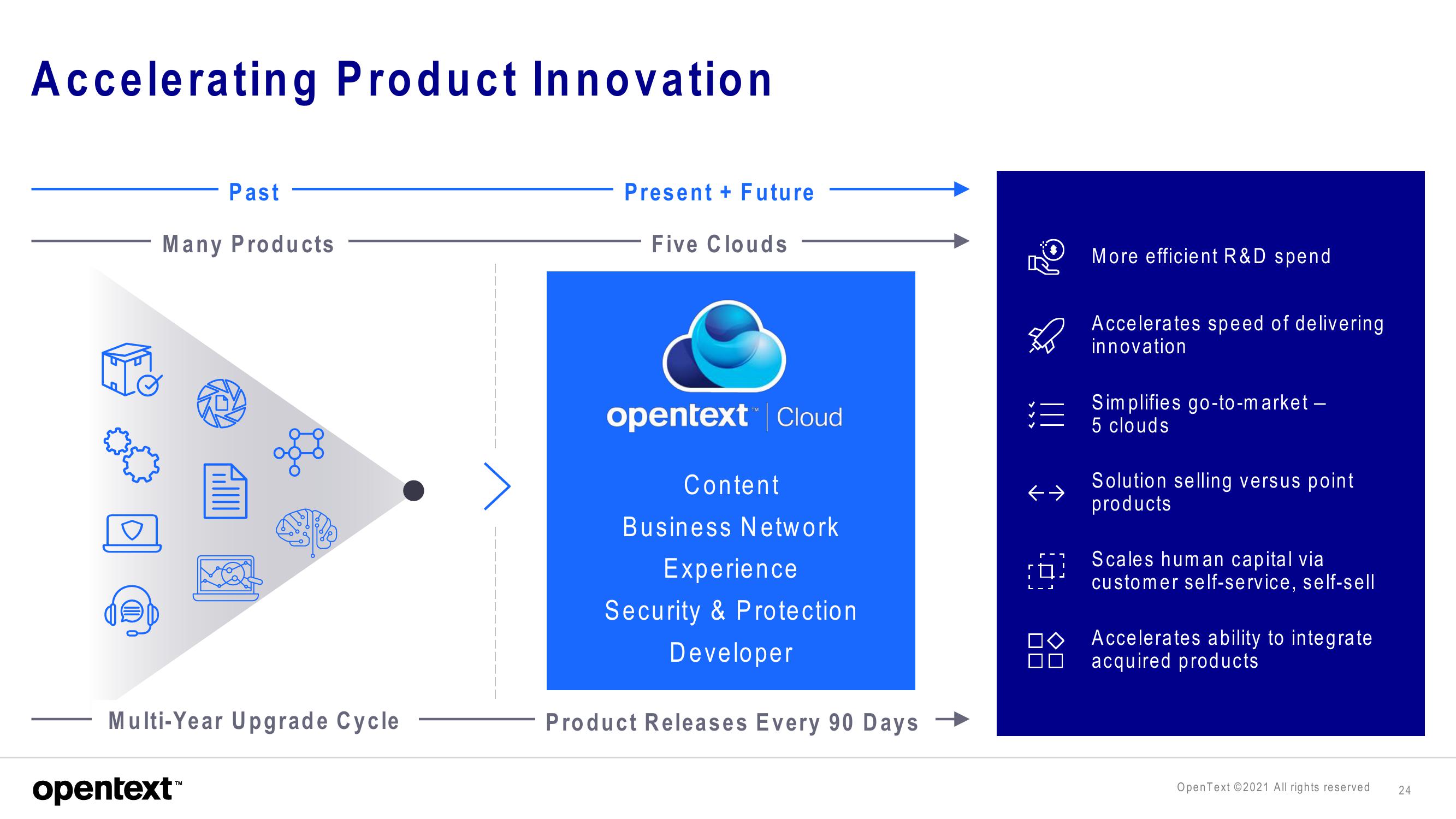 OpenText Investor Presentation Deck slide image #24