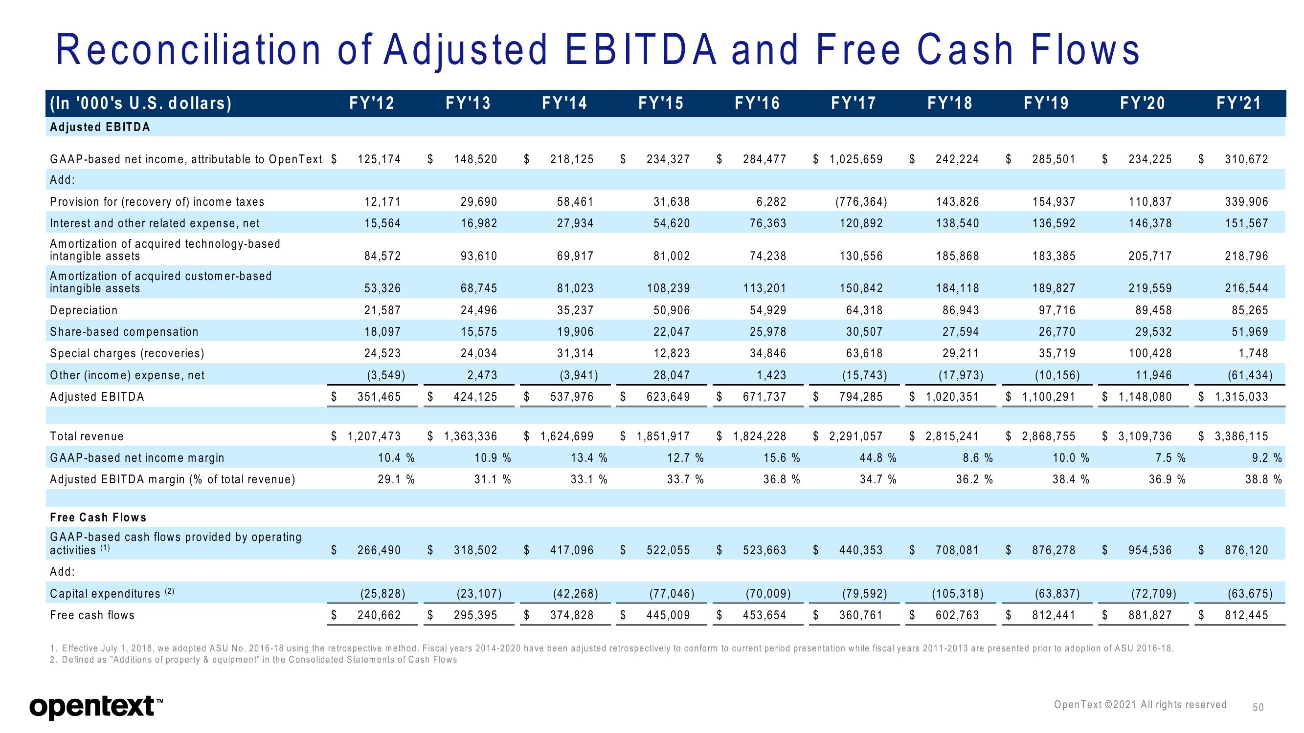 OpenText Investor Presentation Deck slide image #50