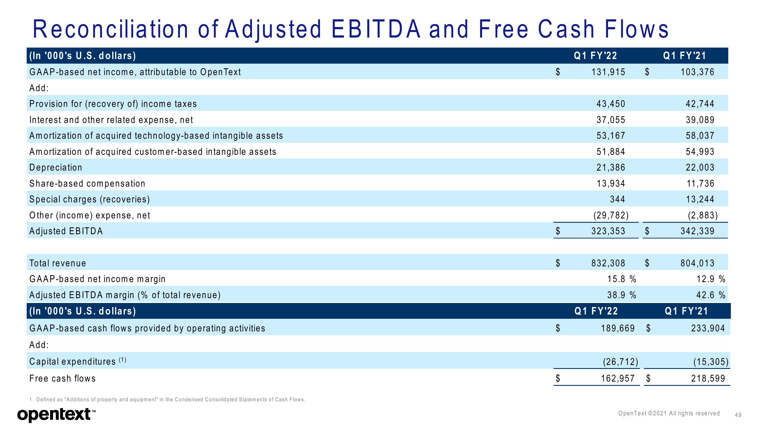 OpenText Investor Presentation Deck slide image #49