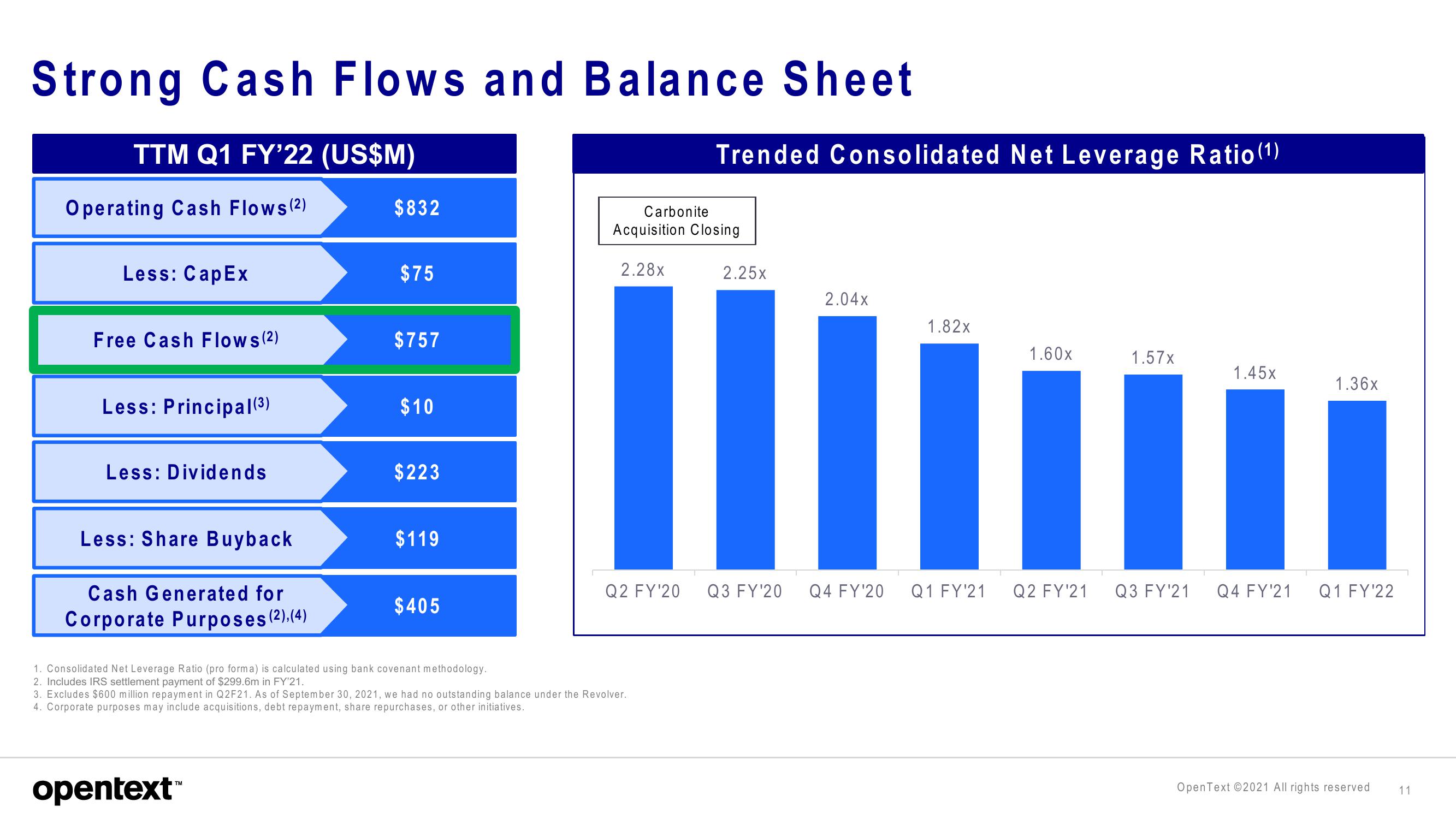 OpenText Investor Presentation Deck slide image #11