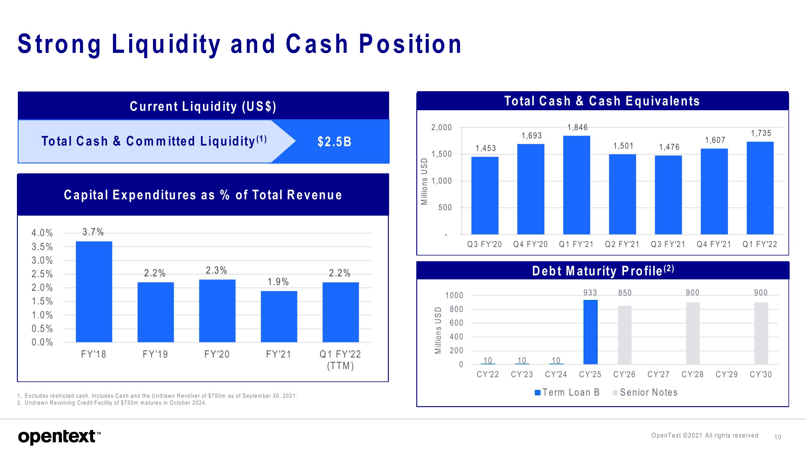 OpenText Investor Presentation Deck slide image #10