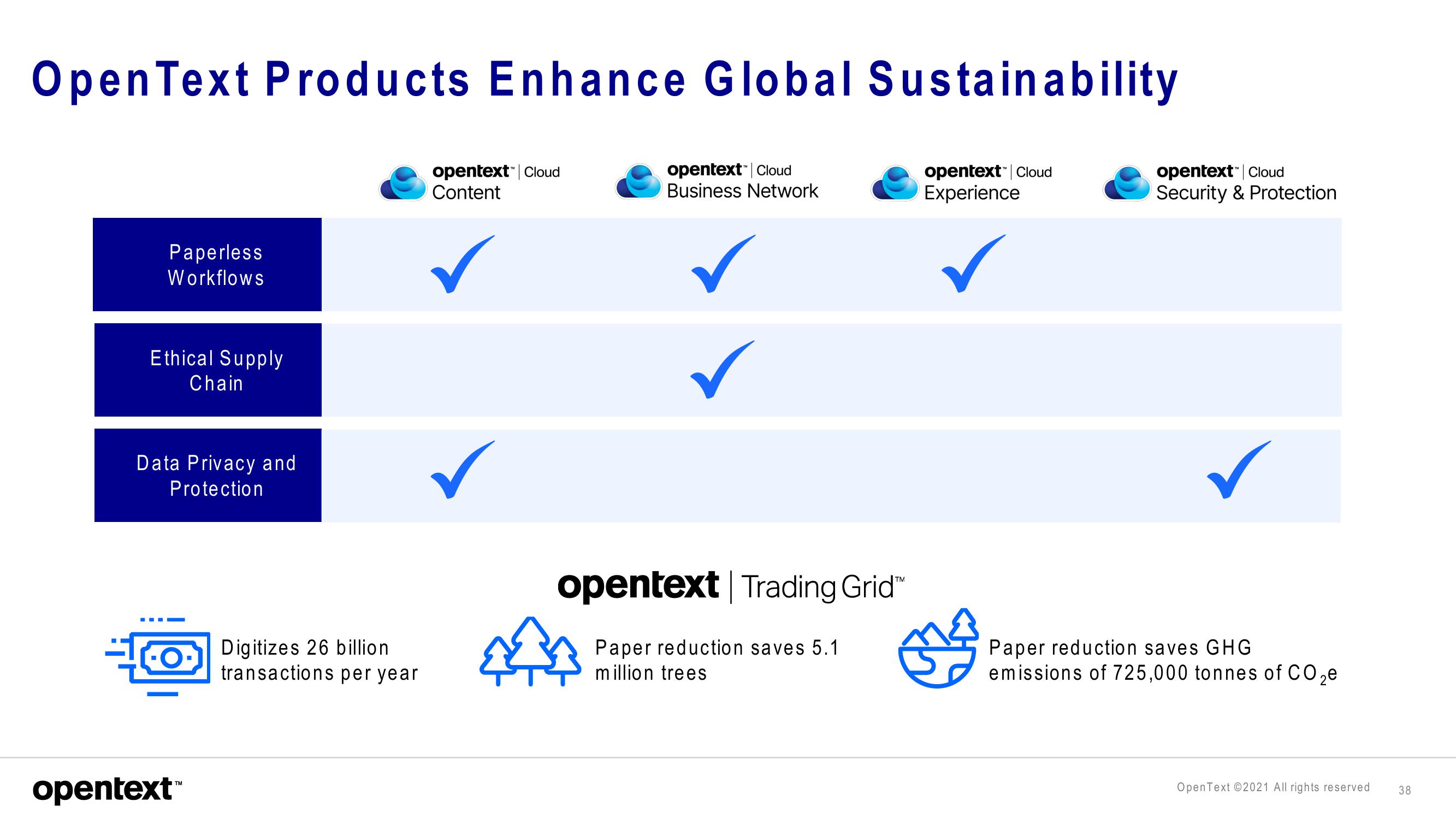 OpenText Investor Presentation Deck slide image #38