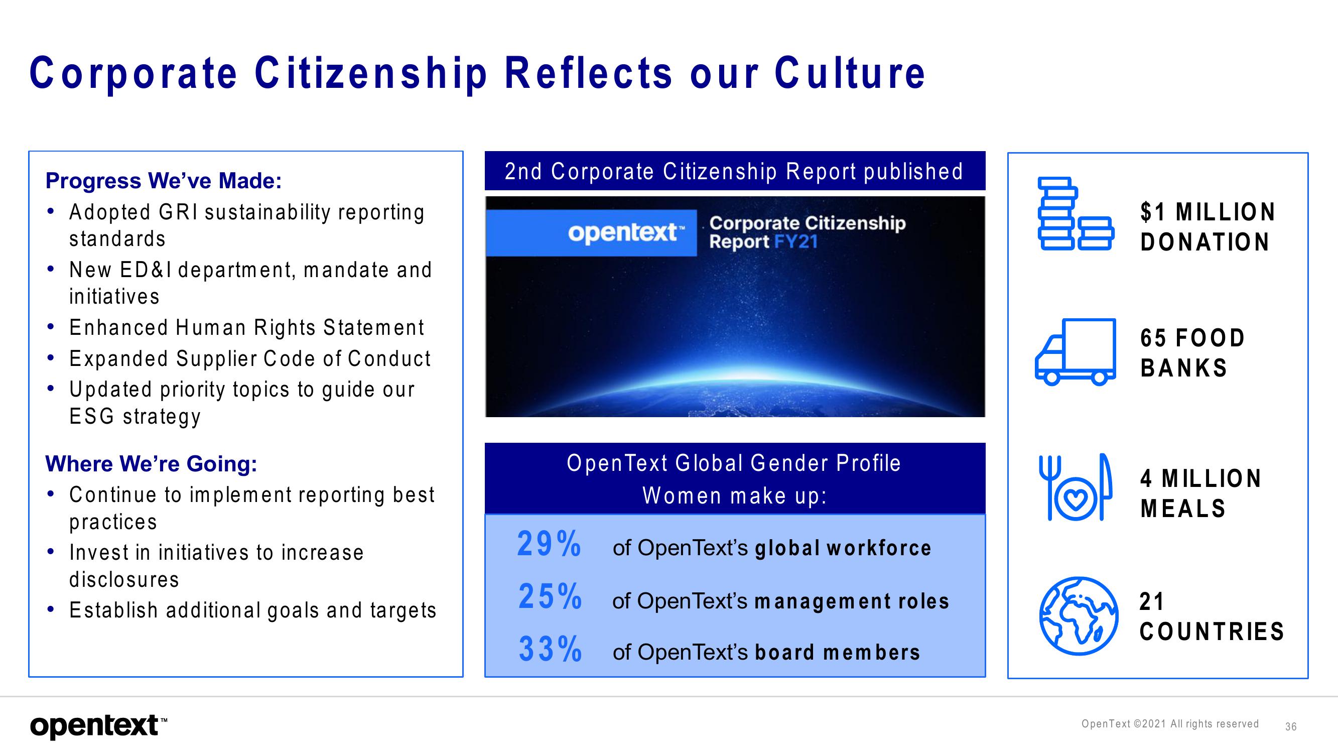 OpenText Investor Presentation Deck slide image #36