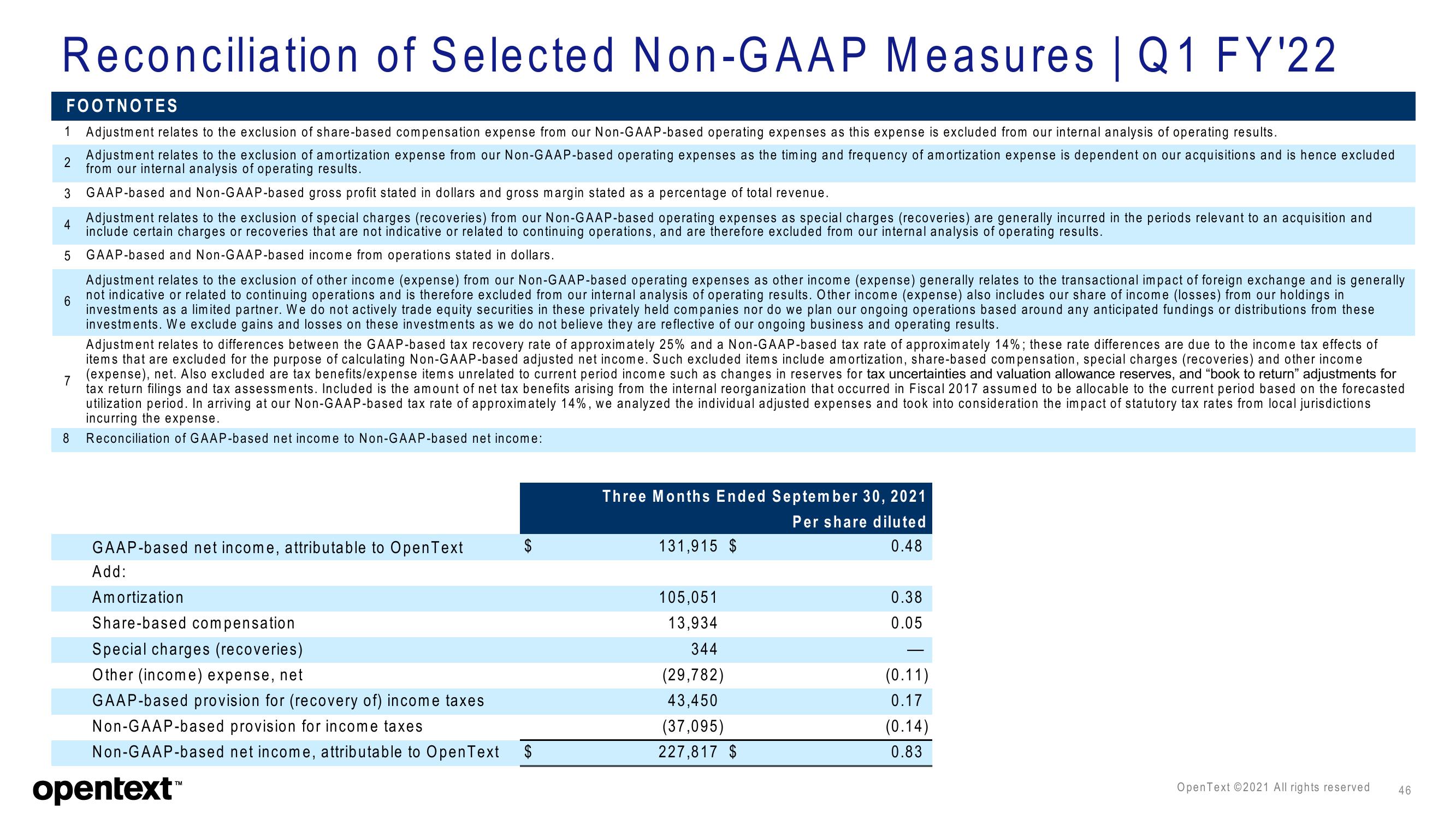 OpenText Investor Presentation Deck slide image #46