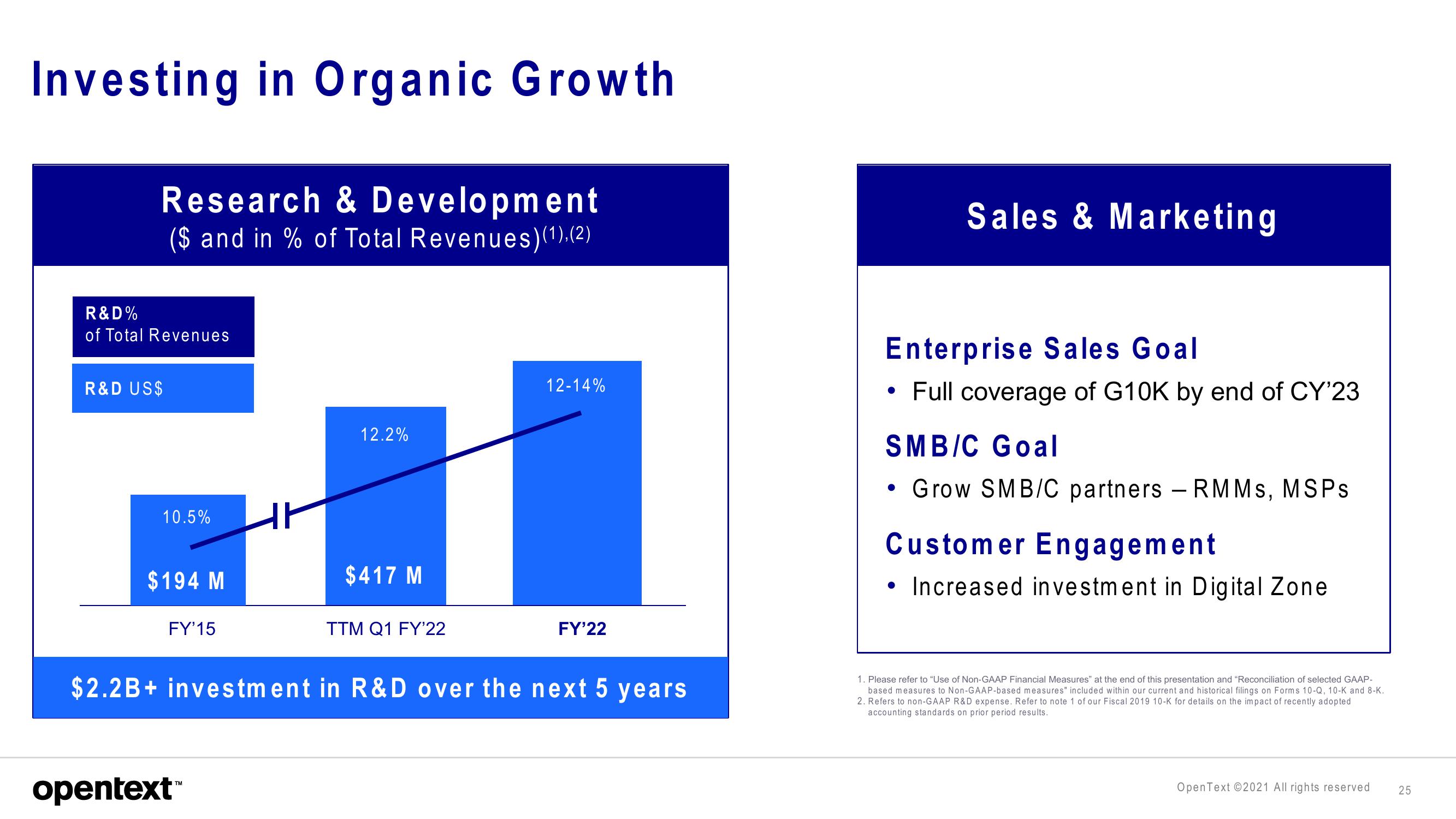 OpenText Investor Presentation Deck slide image #25