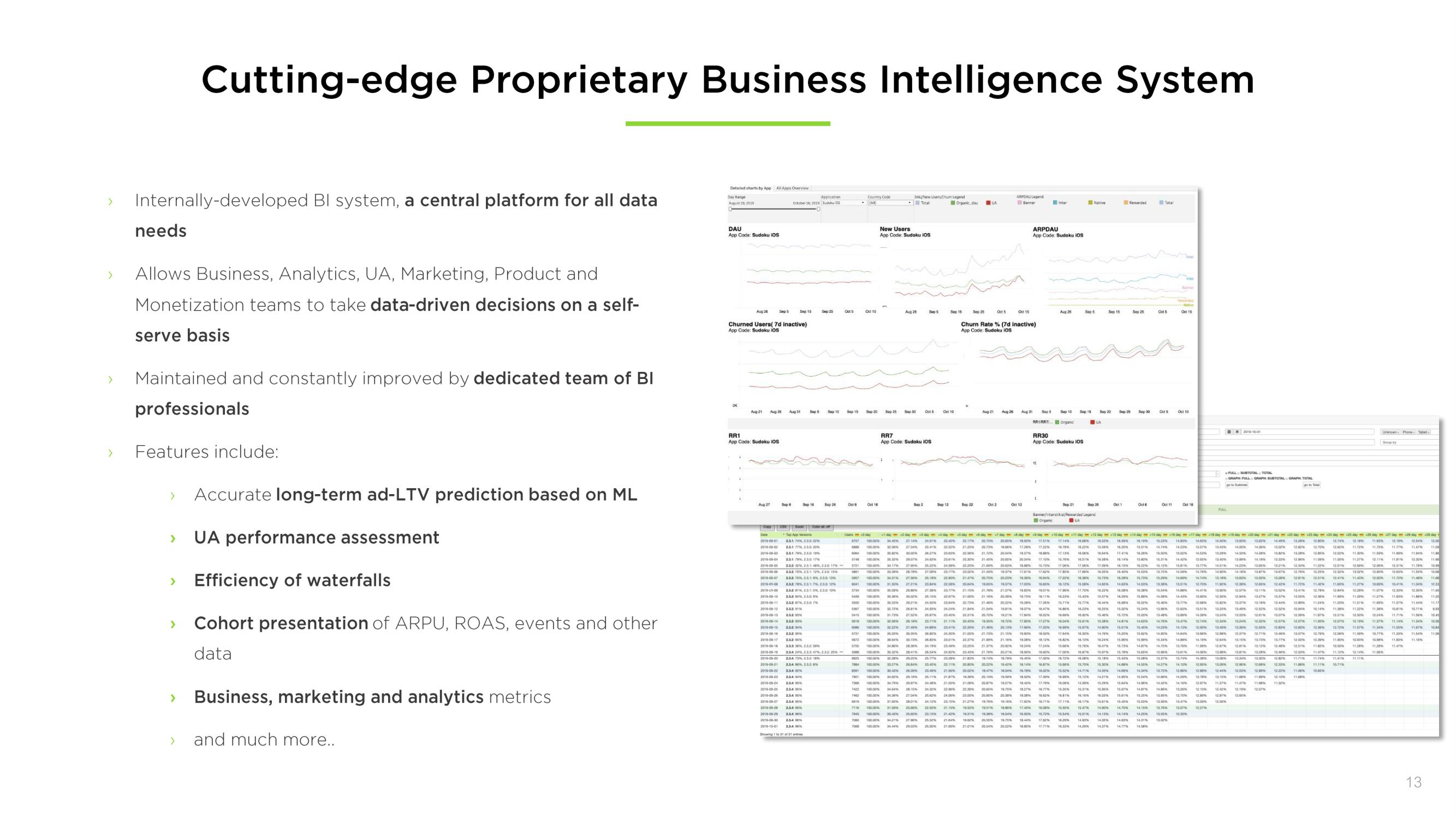 Embracer Group Mergers and Acquisitions Presentation Deck slide image #13