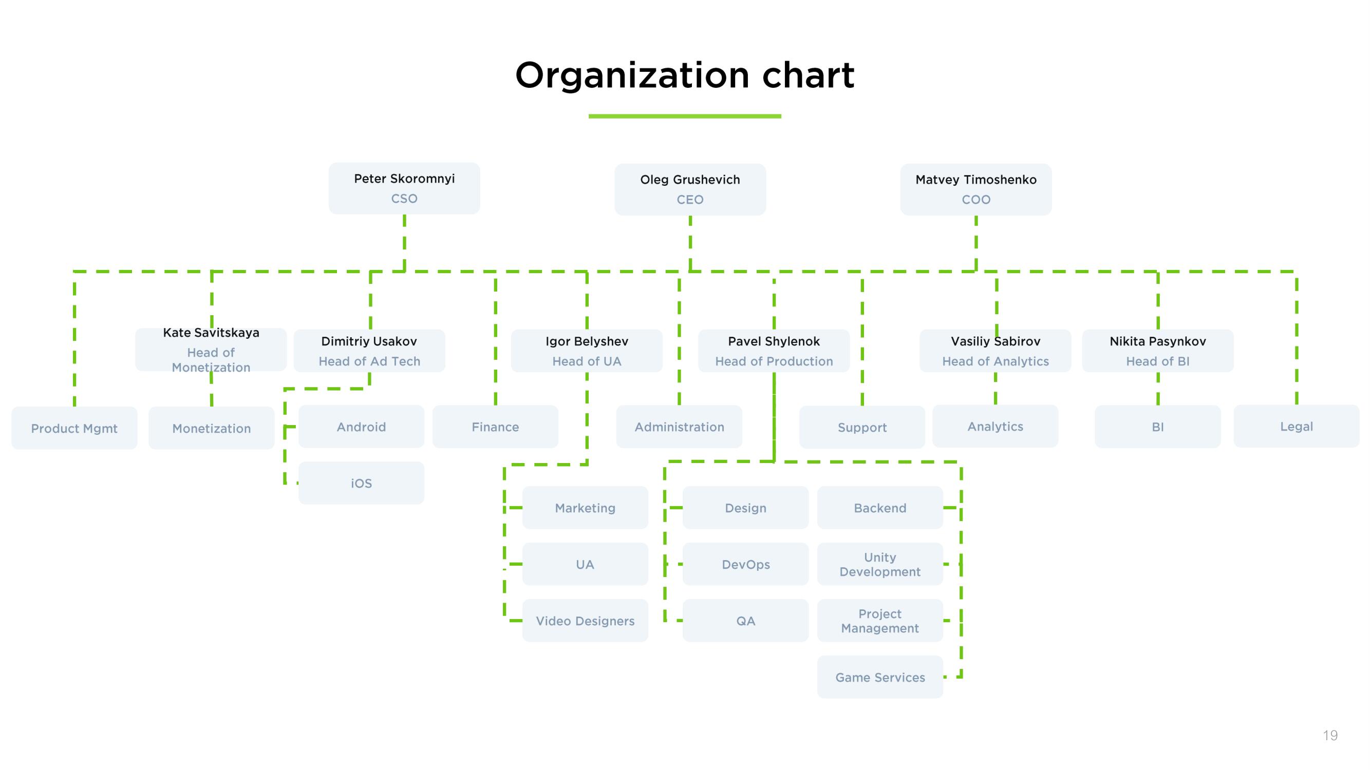 Embracer Group Mergers and Acquisitions Presentation Deck slide image #19