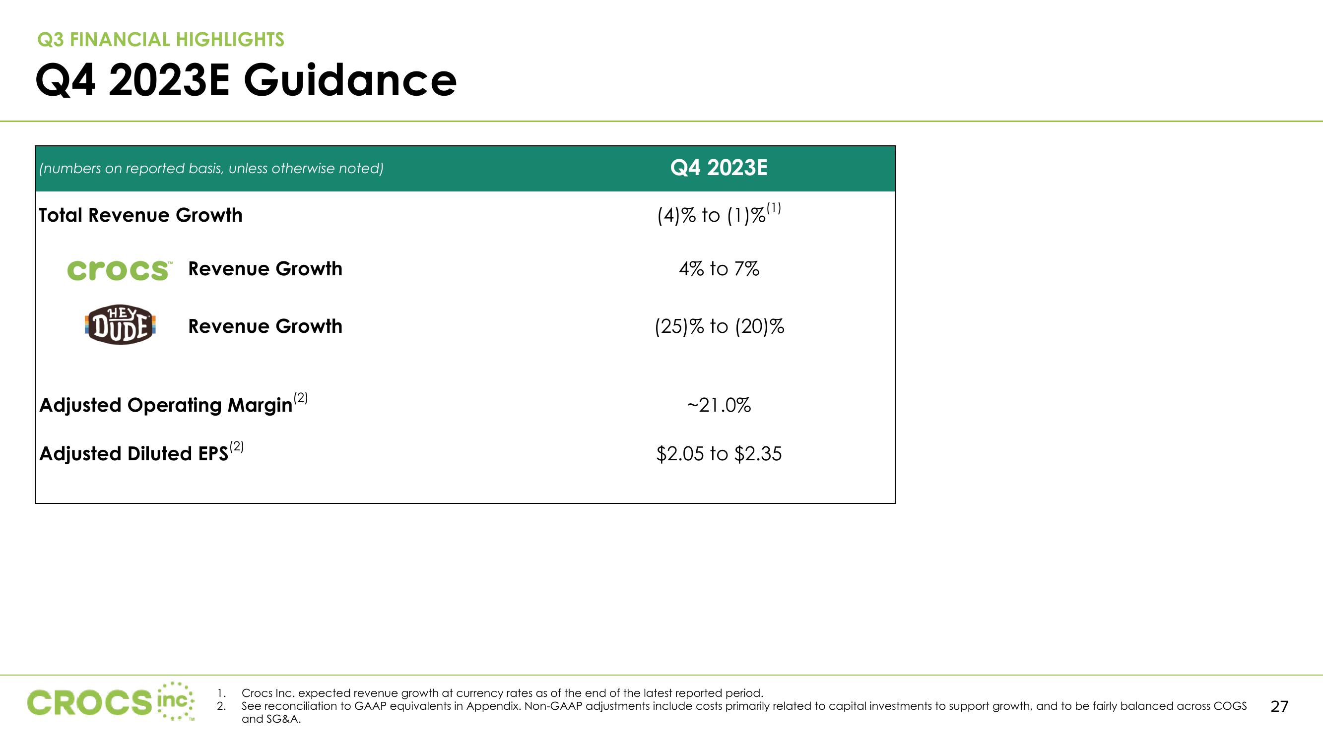 Crocs Investor Presentation Deck slide image #27