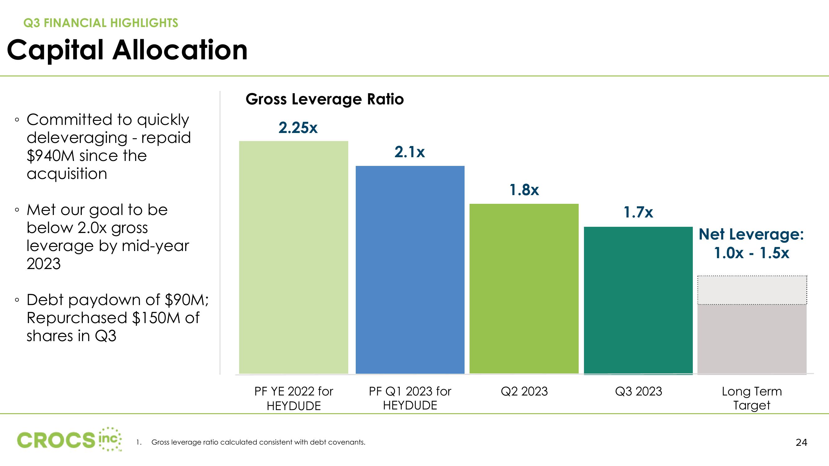 Crocs Investor Presentation Deck slide image #24