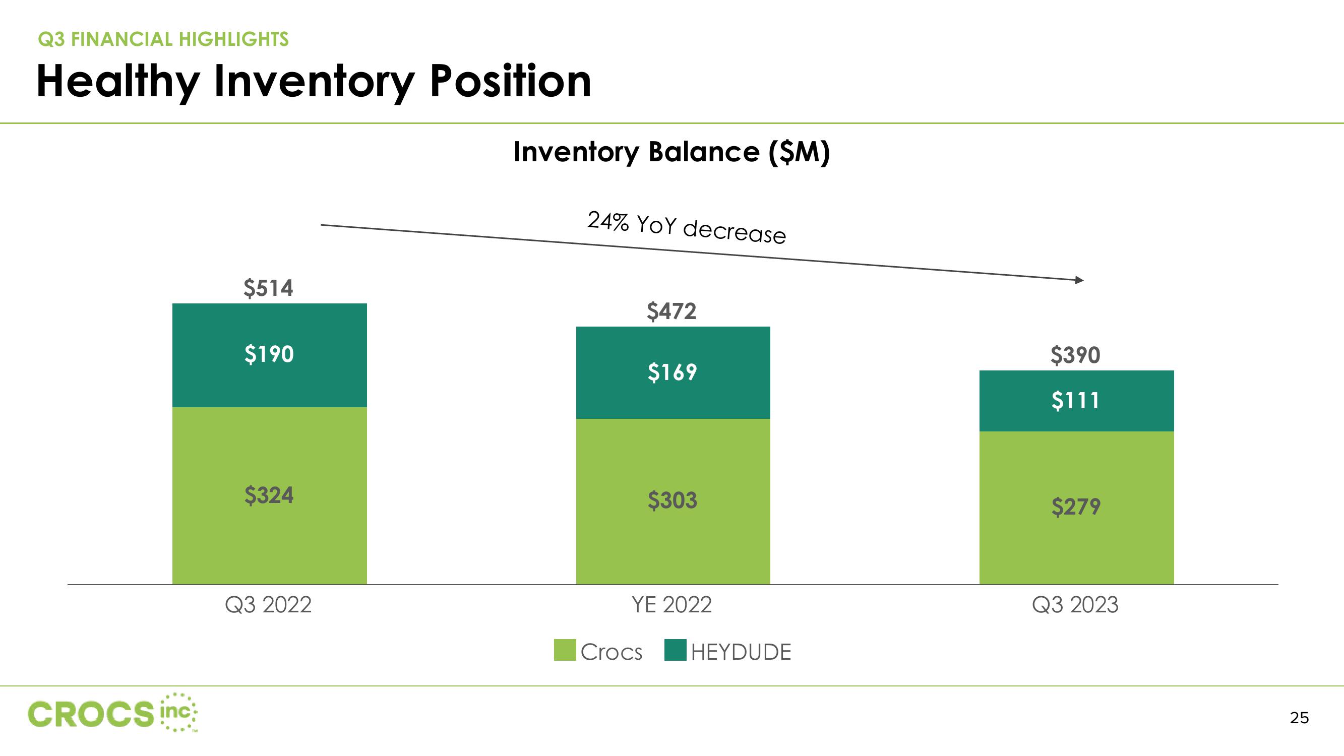 Crocs Investor Presentation Deck slide image #25