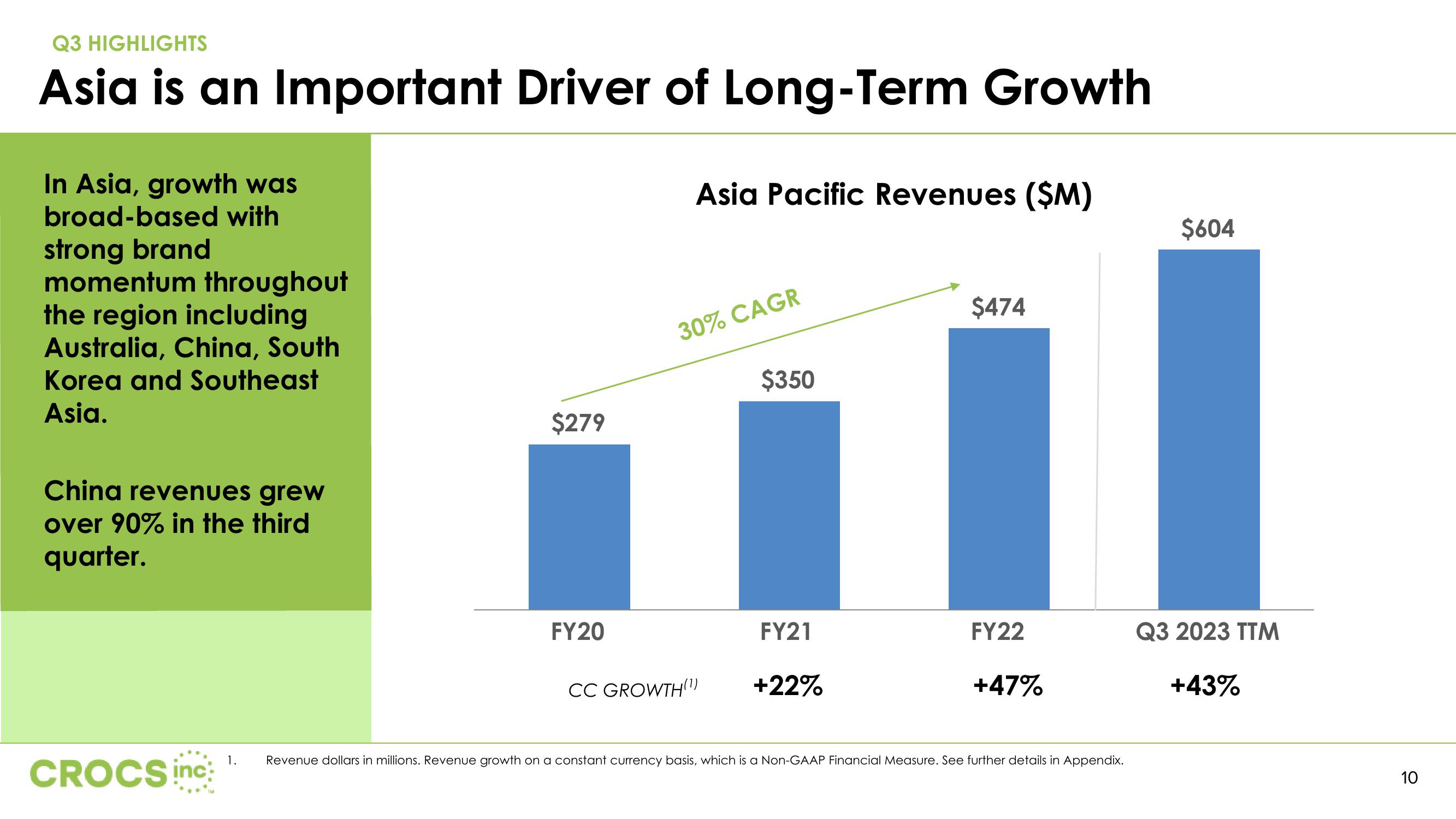 Crocs Investor Presentation Deck slide image #10