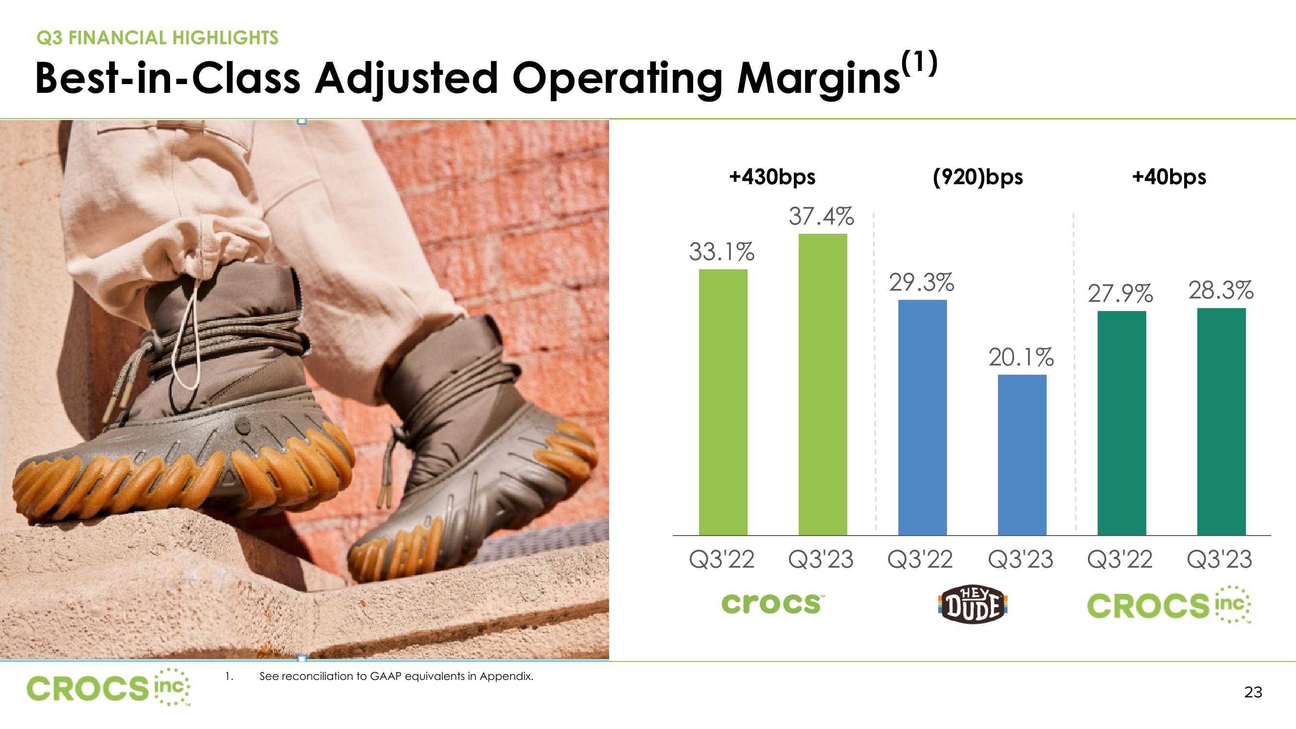 Crocs Investor Presentation Deck slide image #23