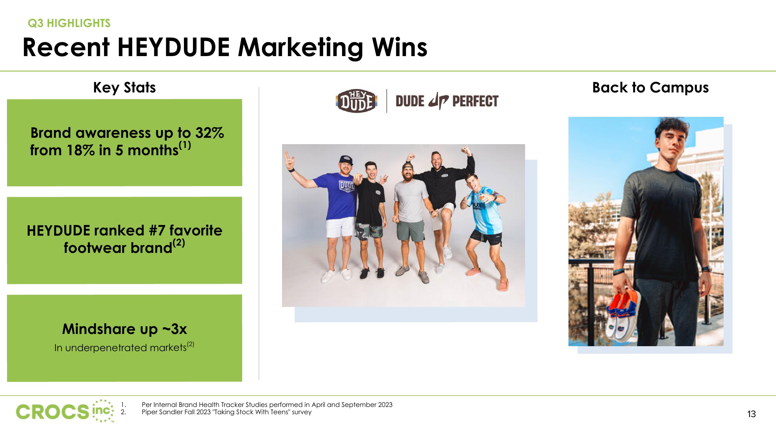 Crocs Investor Presentation Deck slide image #13