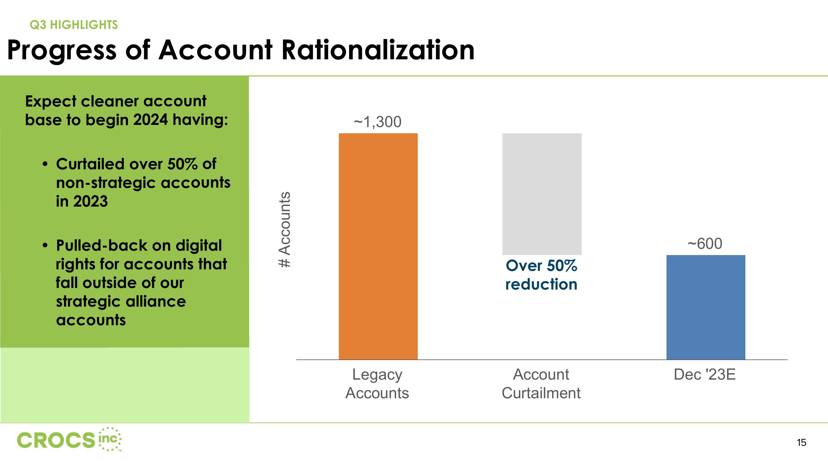 Crocs Investor Presentation Deck slide image #15