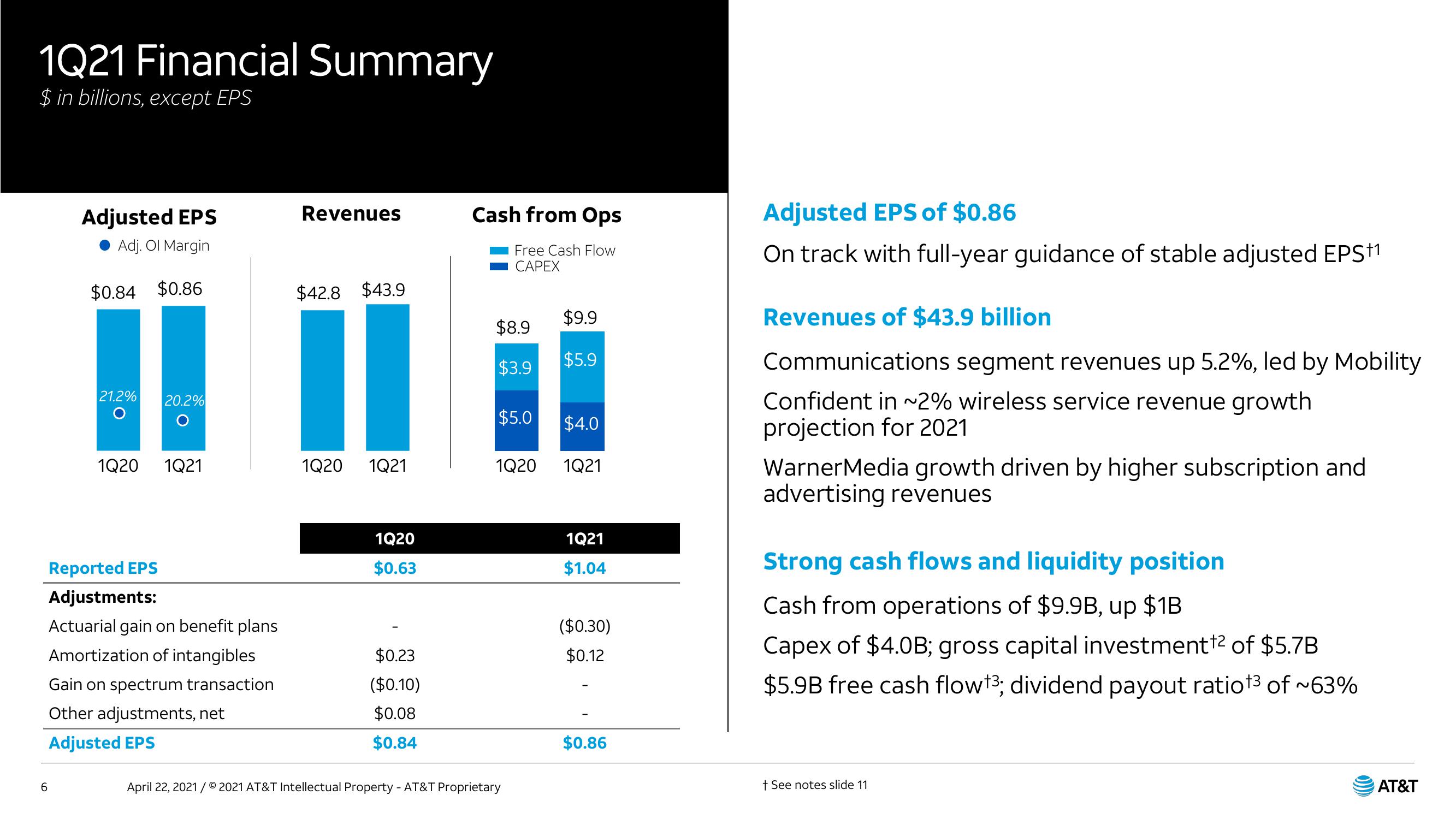 AT&T Results Presentation Deck slide image #6