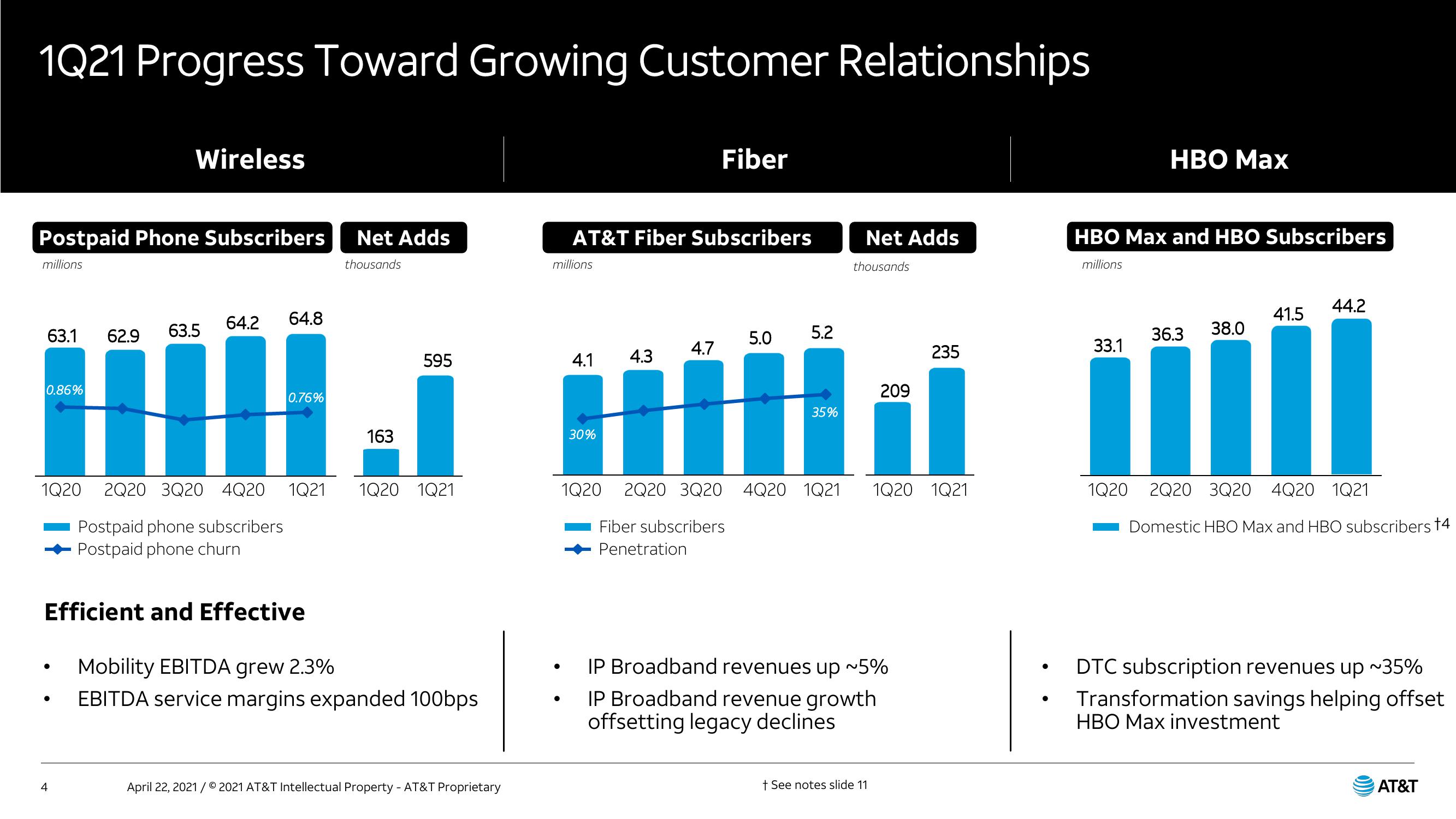 AT&T Results Presentation Deck slide image #4