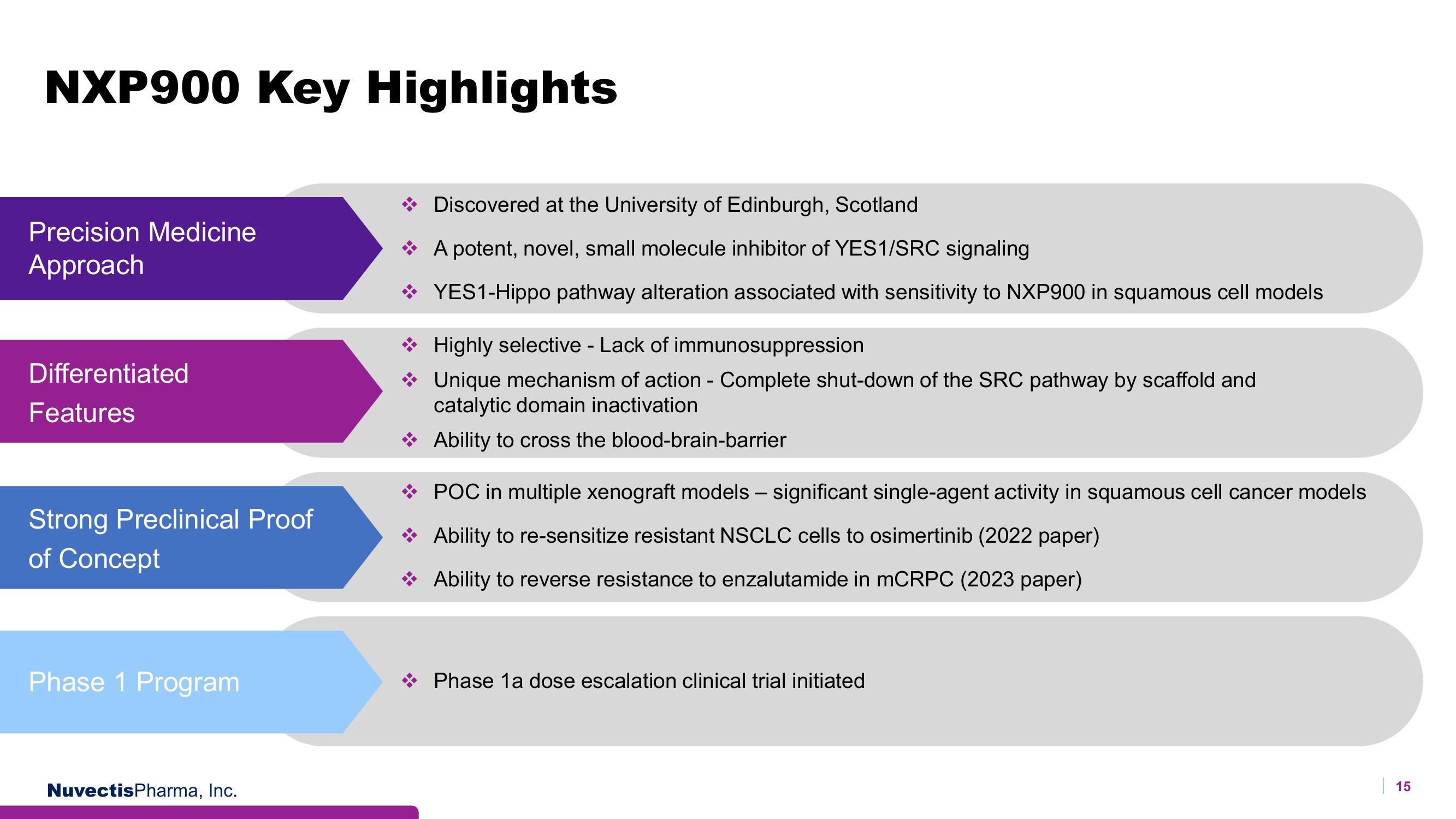 Nuvectis Pharma Investor Presentation Deck slide image #15