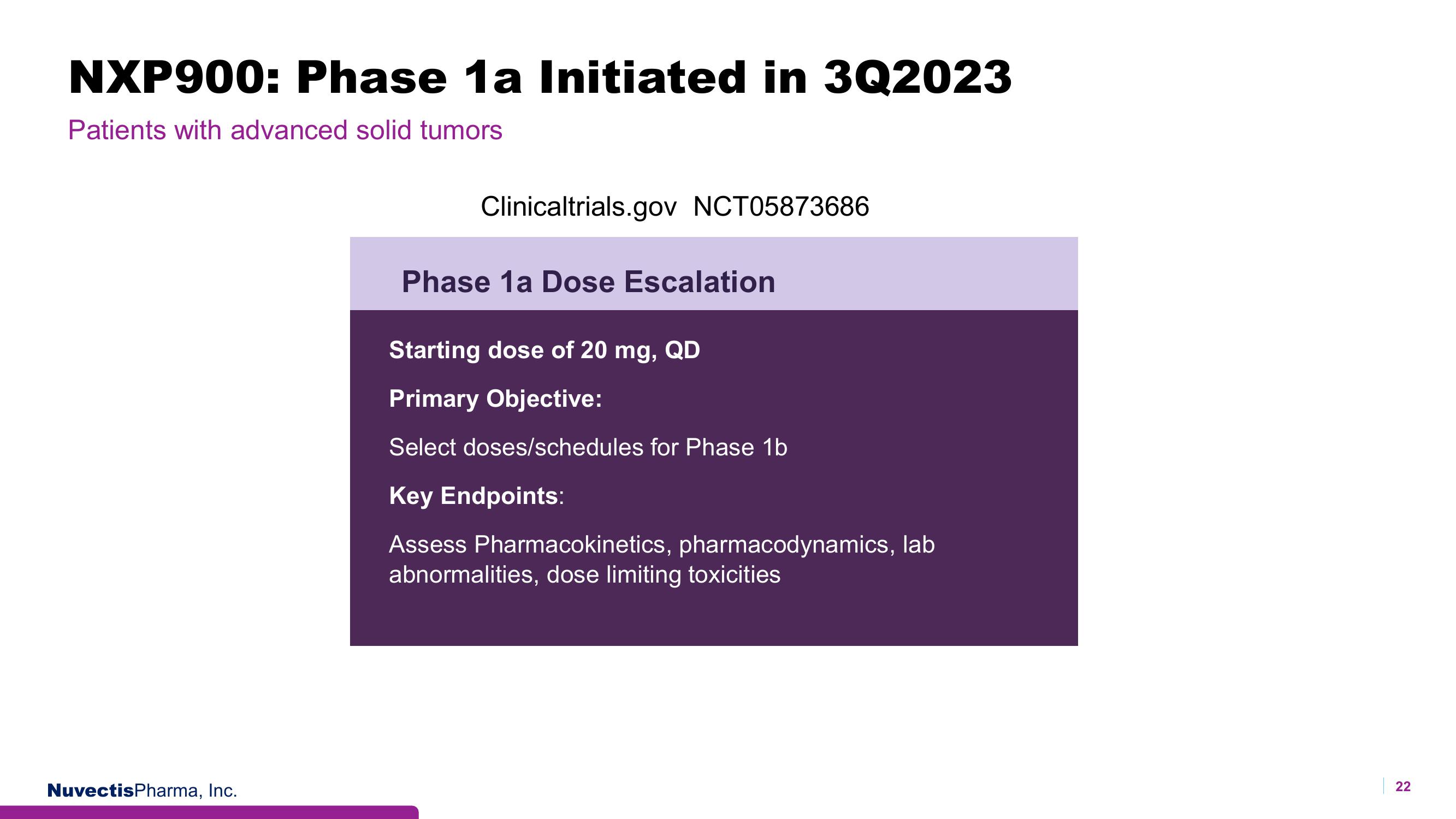 Nuvectis Pharma Investor Presentation Deck slide image #22