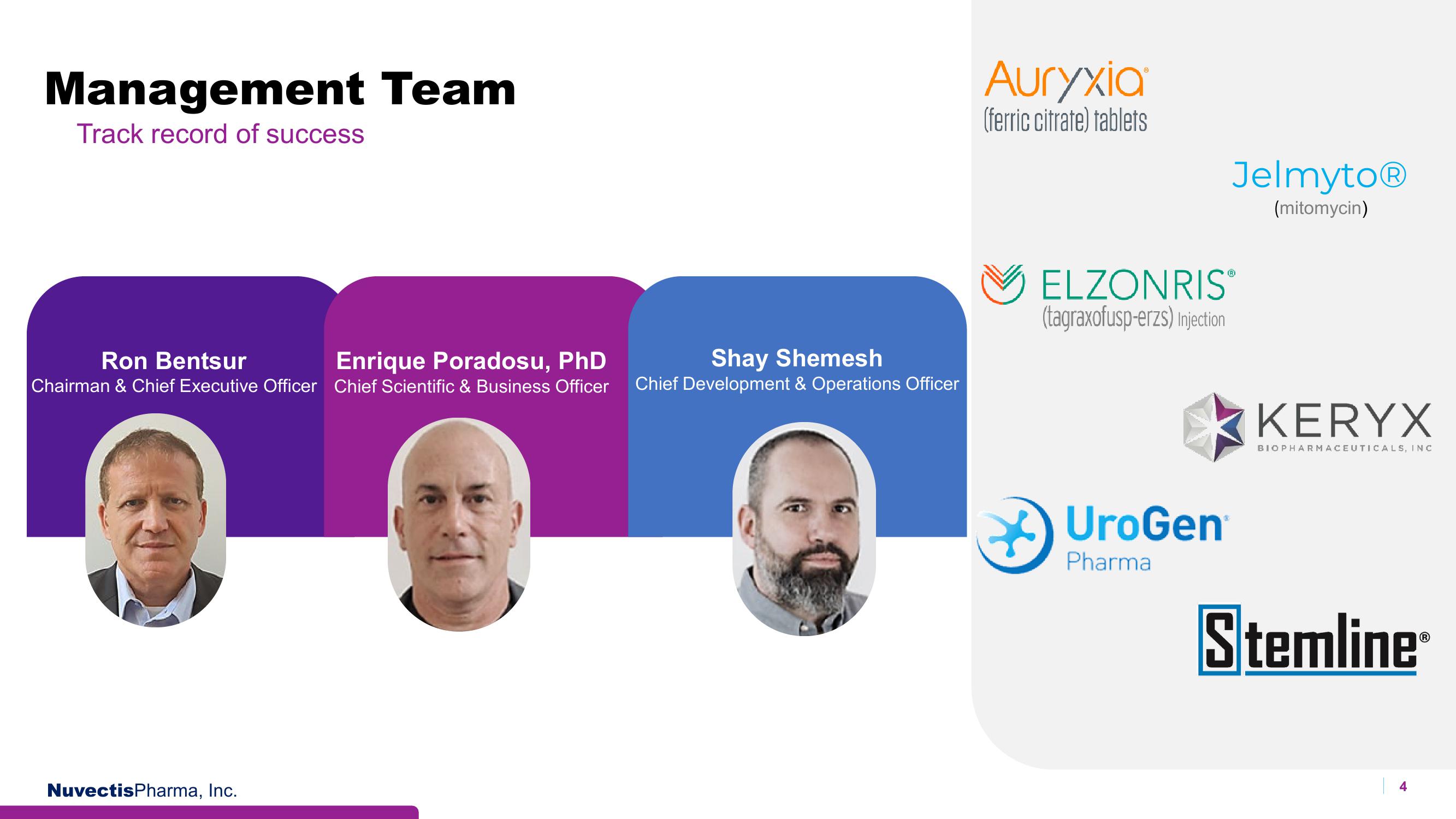 Nuvectis Pharma Investor Presentation Deck slide image #4