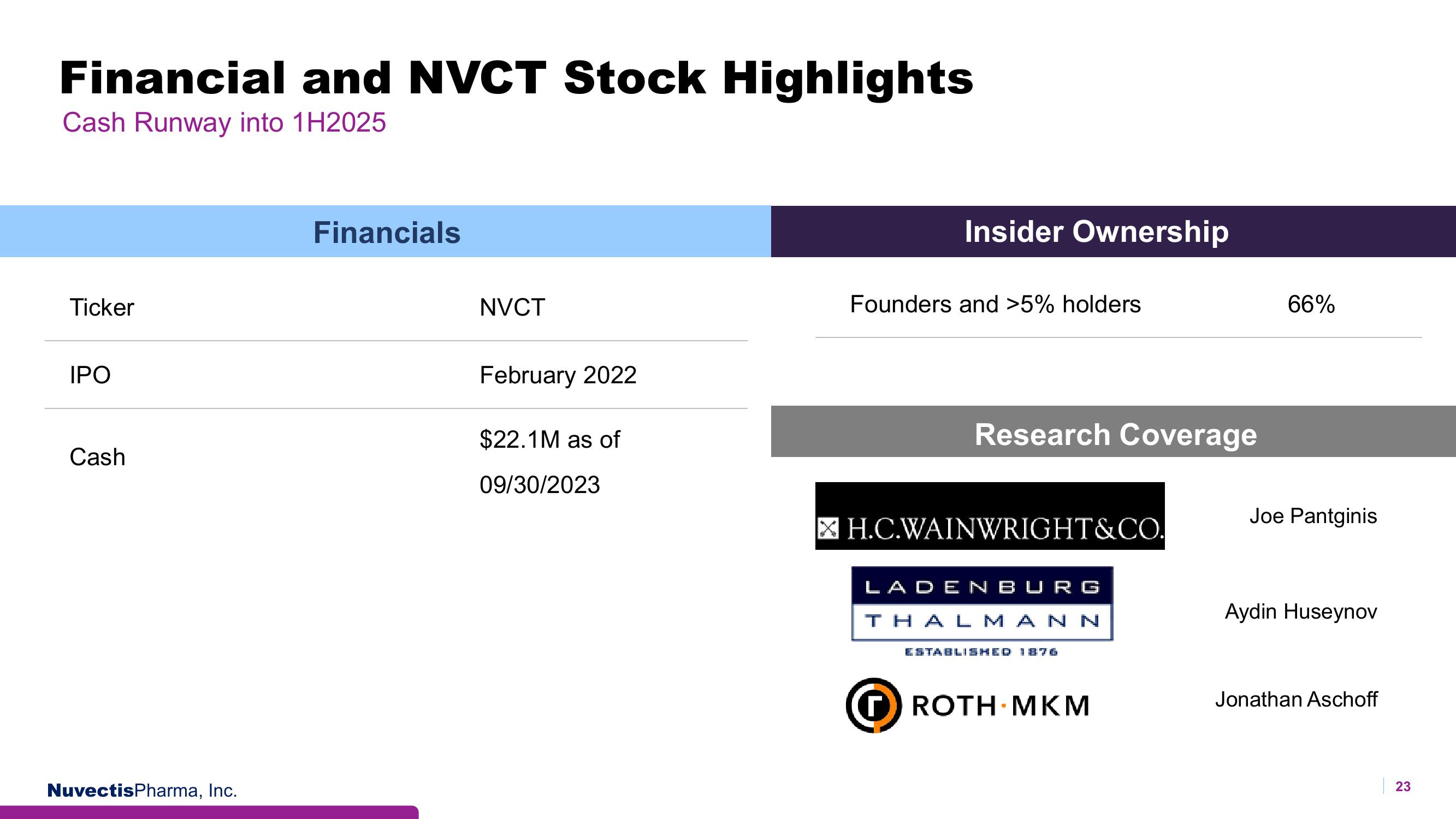 Nuvectis Pharma Investor Presentation Deck slide image #23