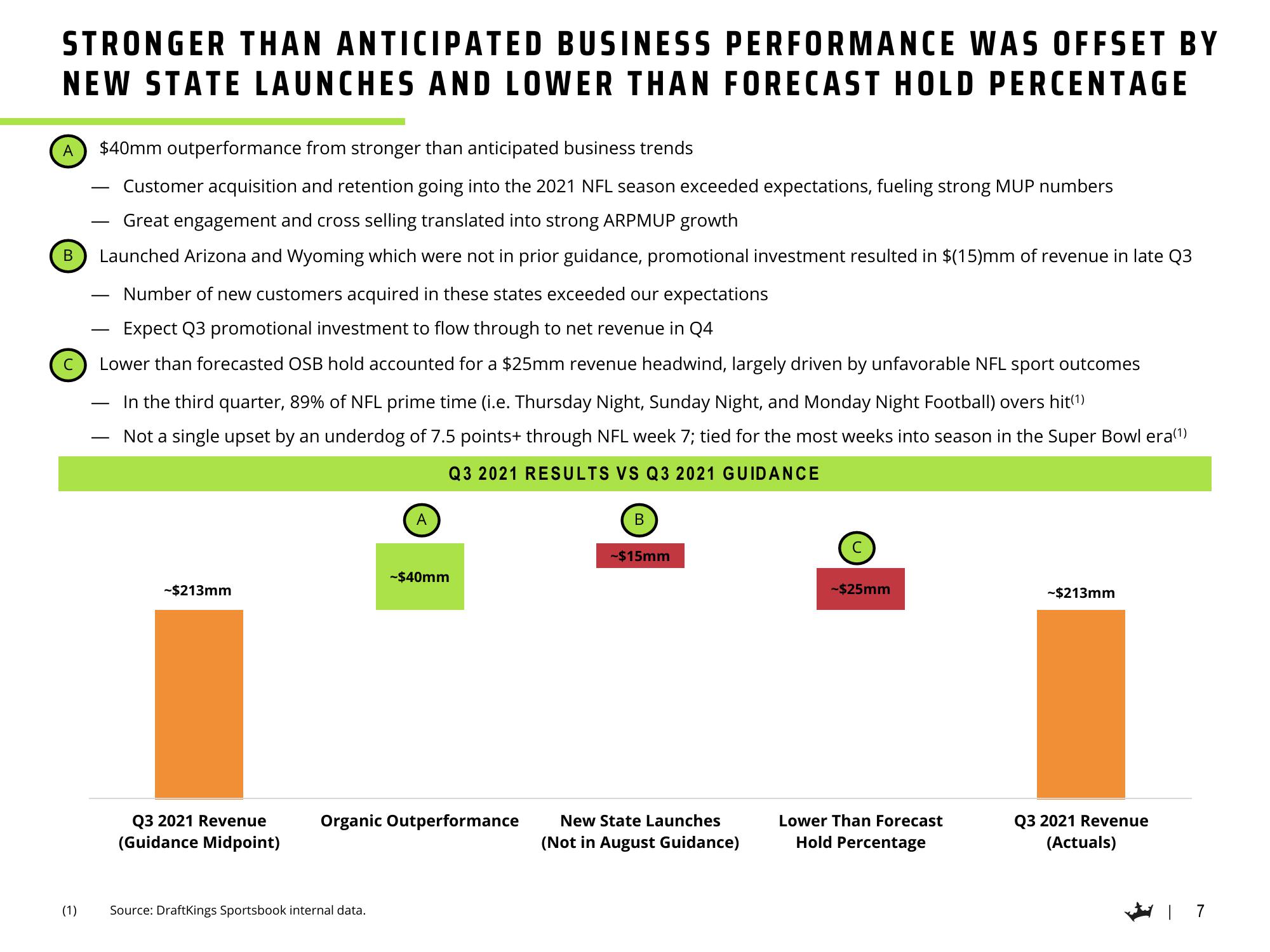 DraftKings Results Presentation Deck slide image #8