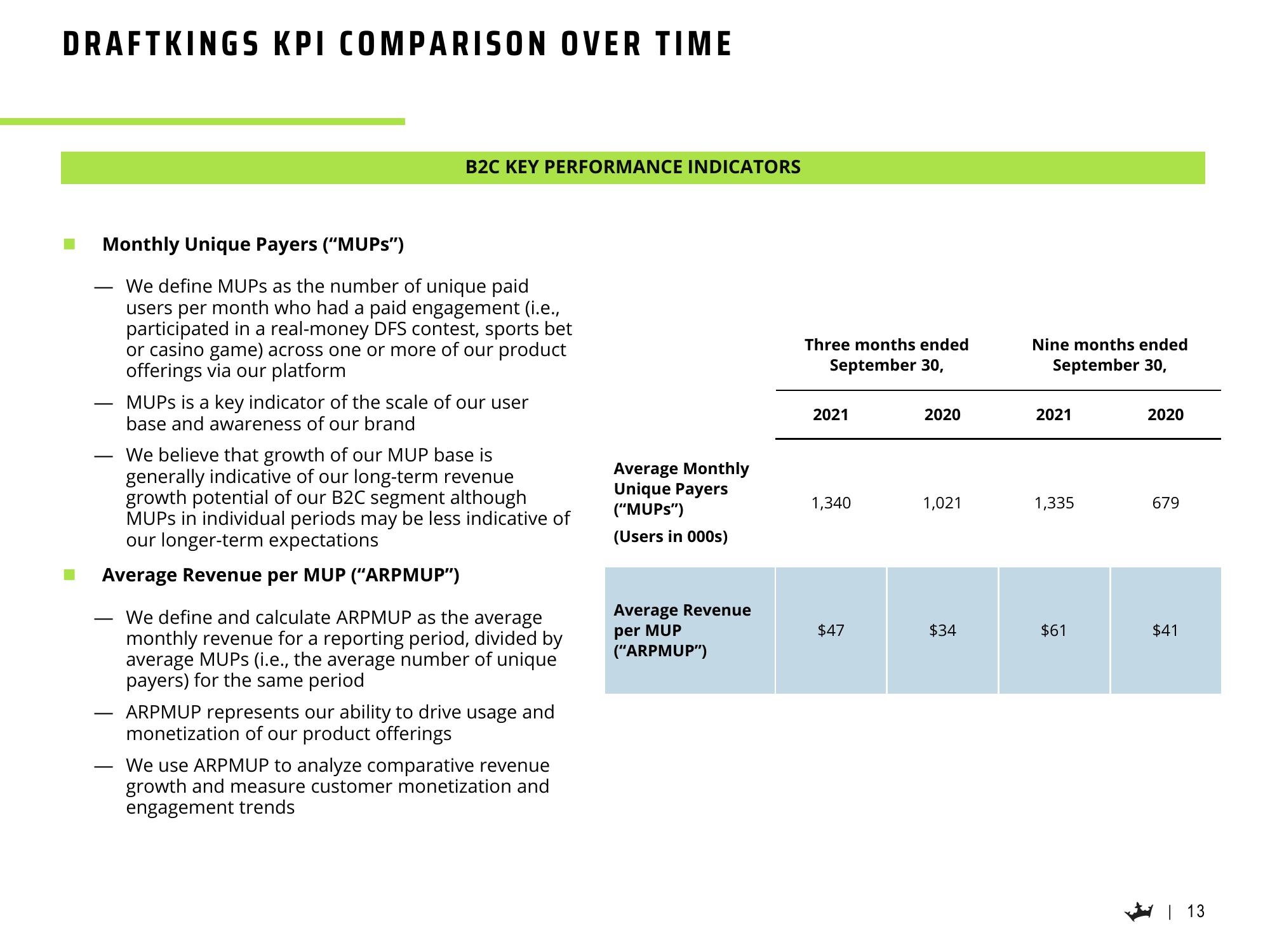 DraftKings Results Presentation Deck slide image #14