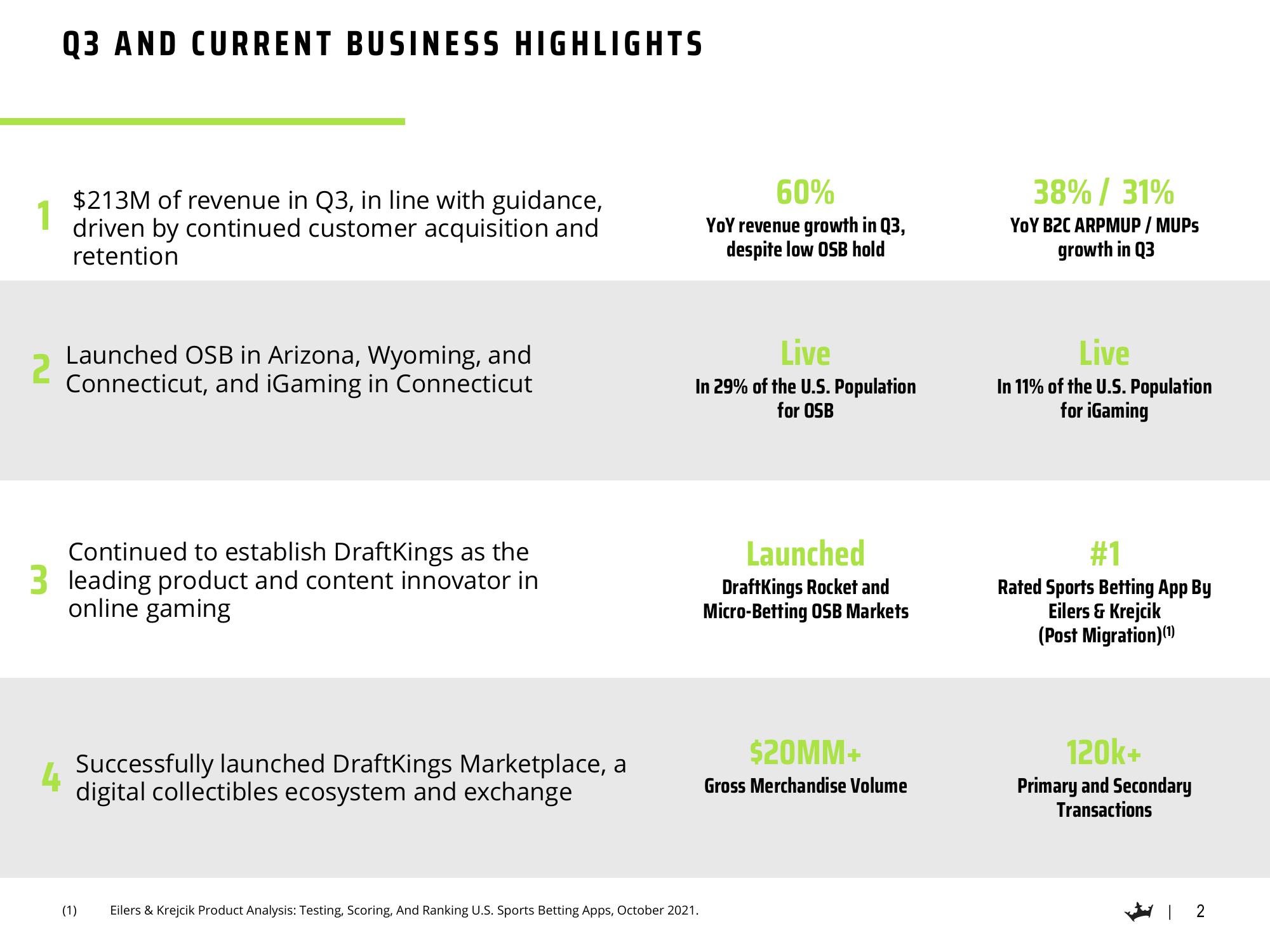 DraftKings Results Presentation Deck slide image #3