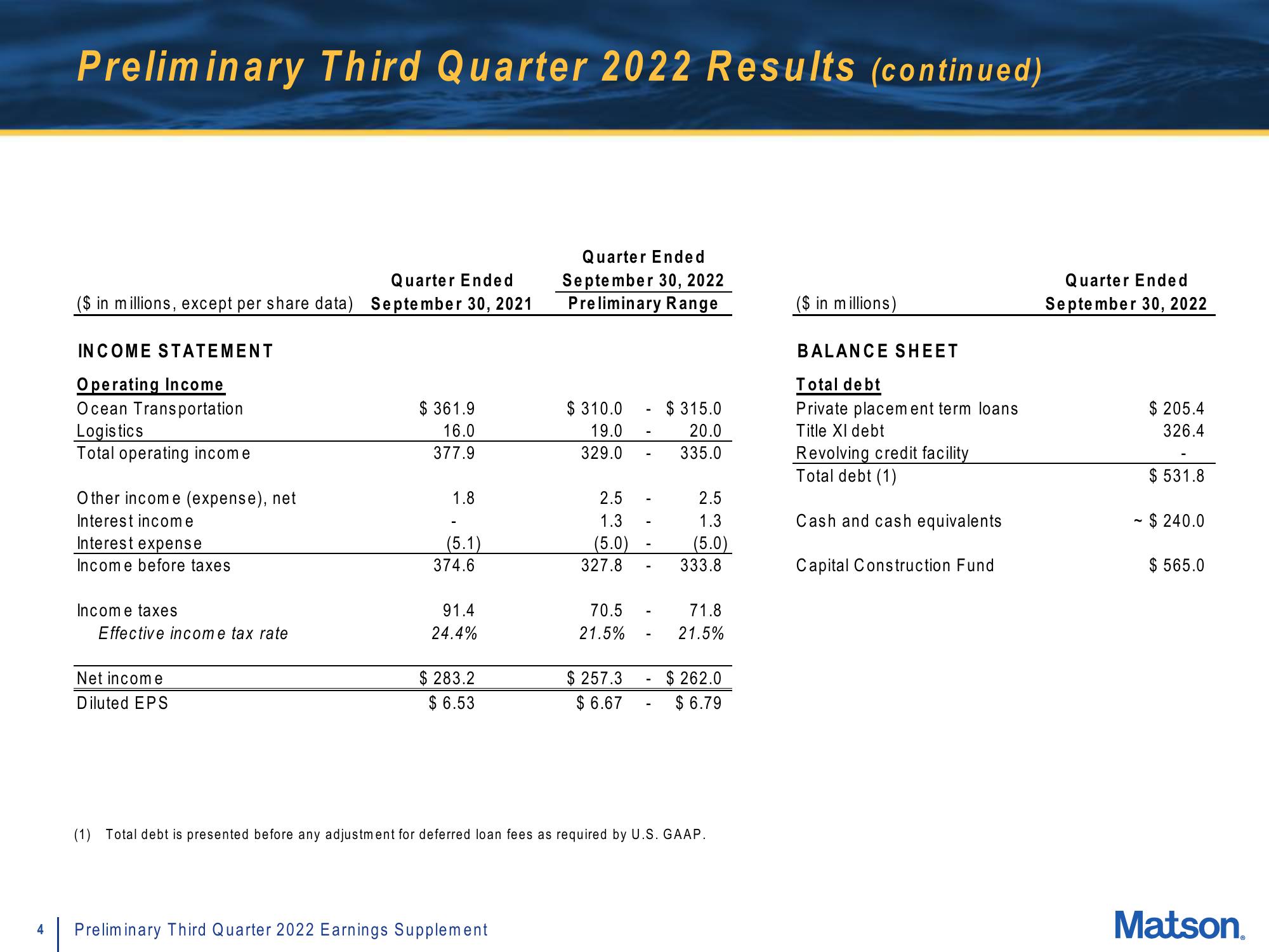 Matson Results Presentation Deck slide image #4