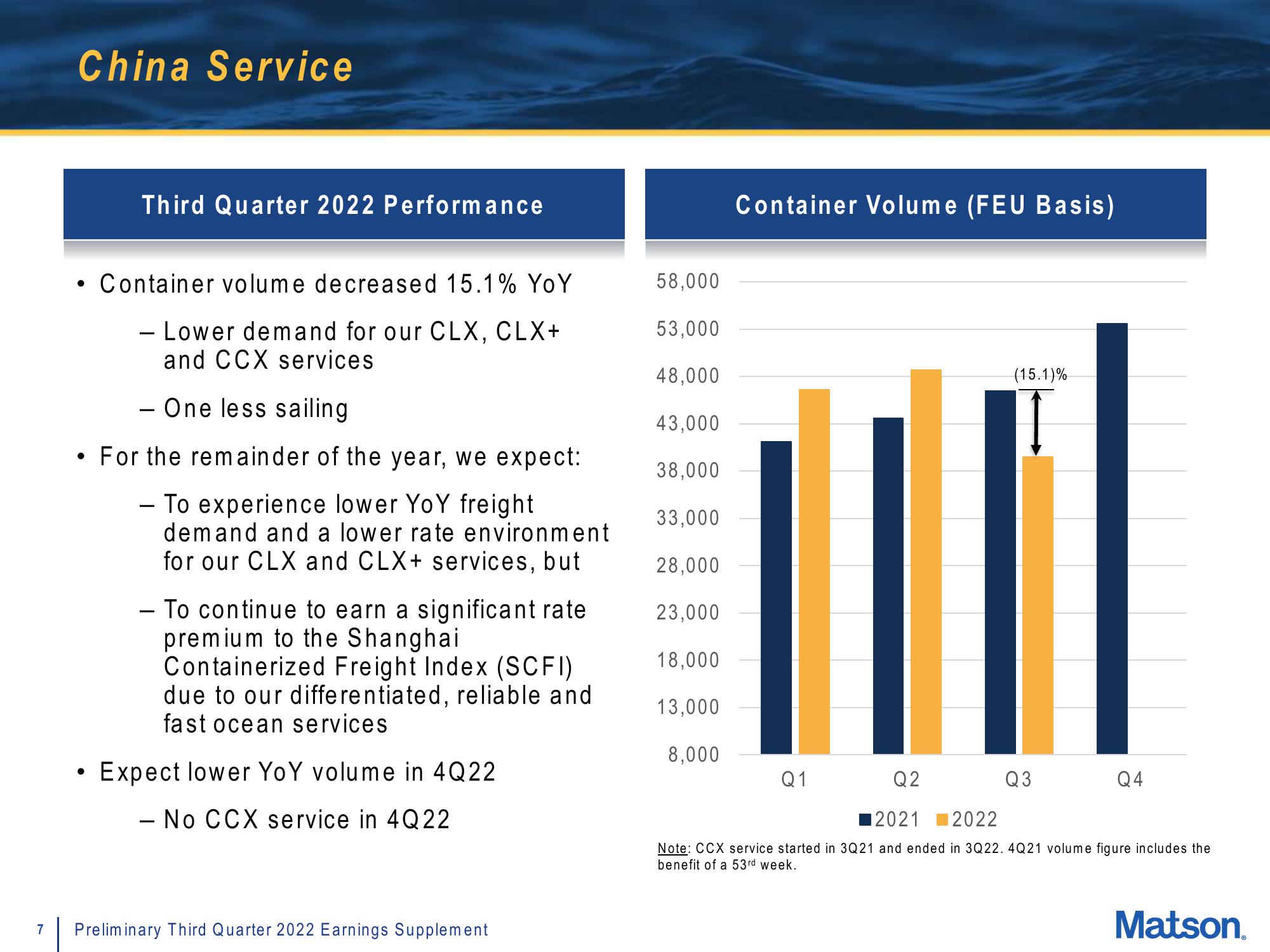 Matson Results Presentation Deck slide image #7