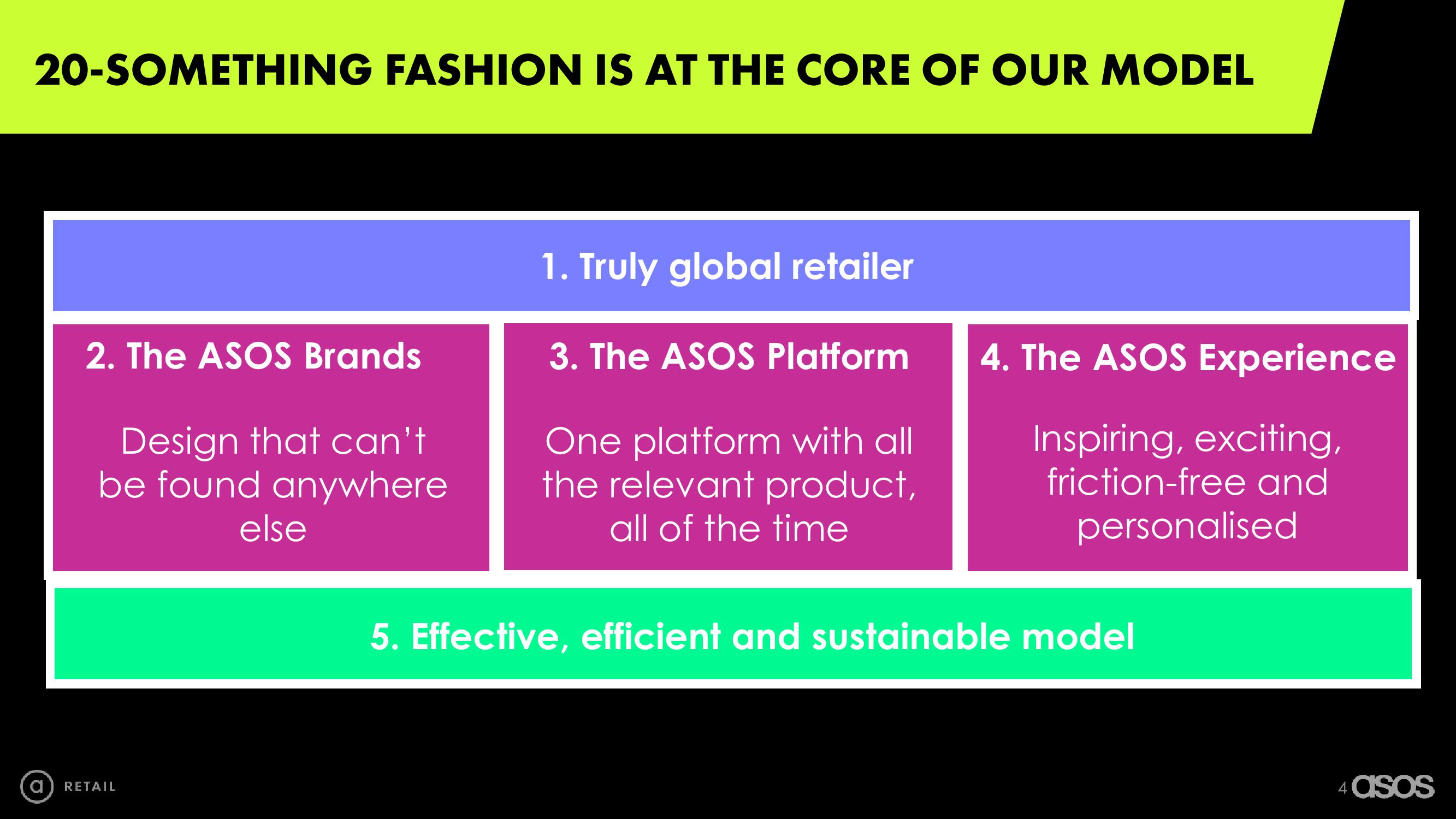 Asos Investor Day Presentation Deck slide image #4