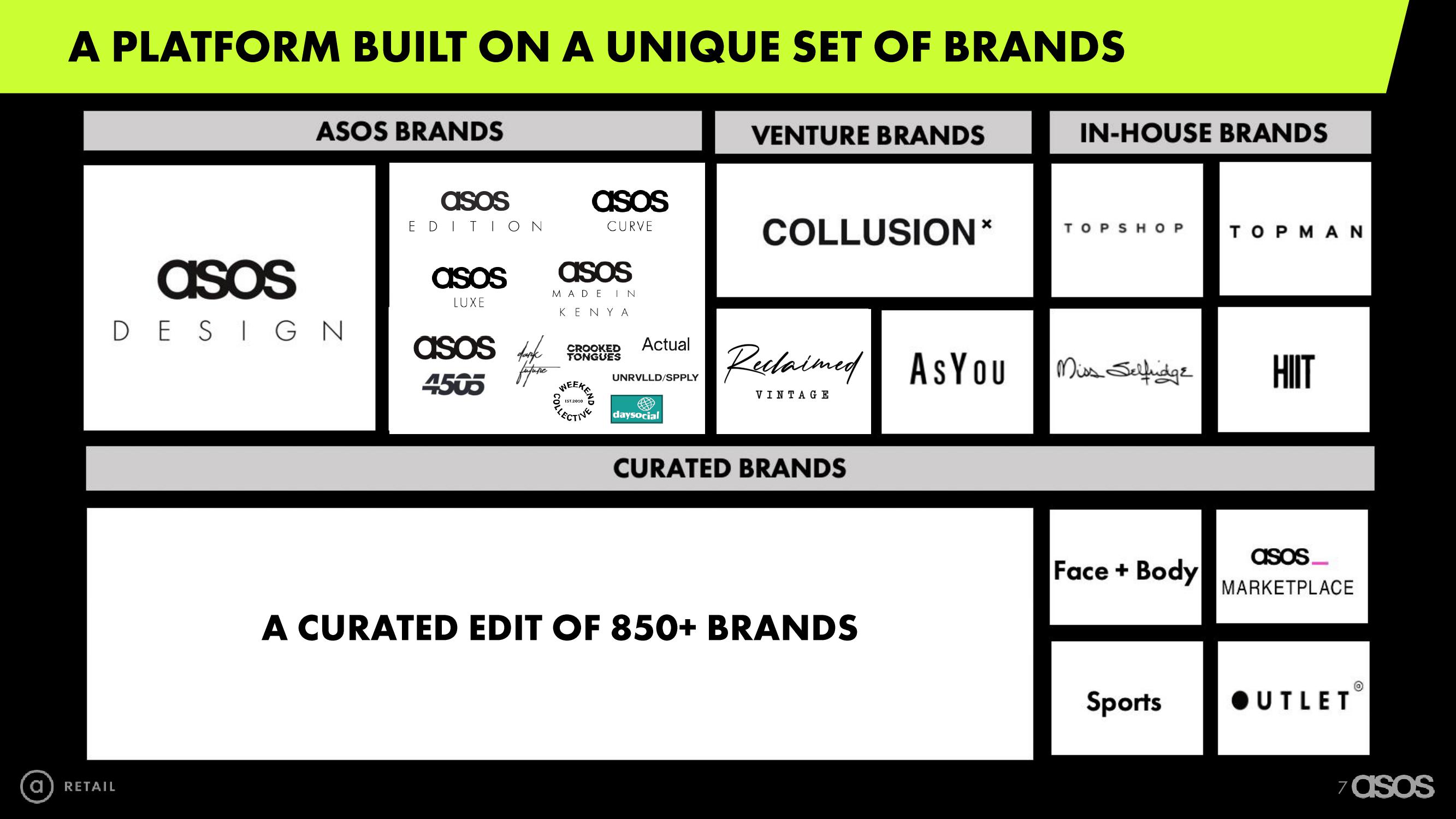 Asos Investor Day Presentation Deck slide image #7