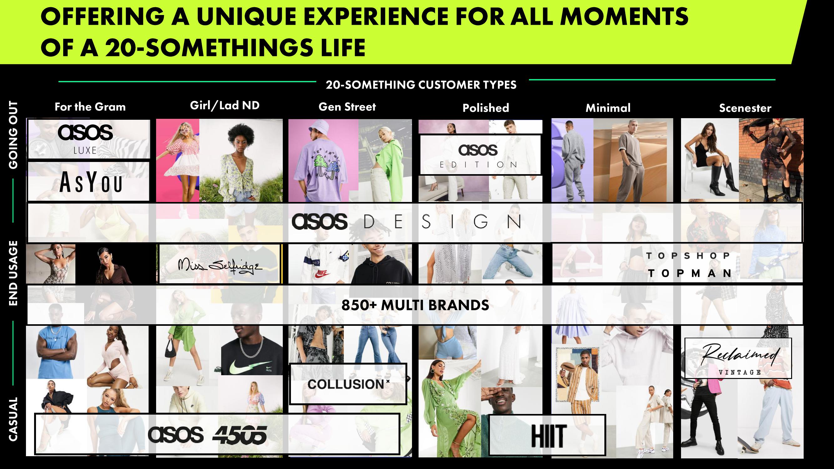 Asos Investor Day Presentation Deck slide image #10