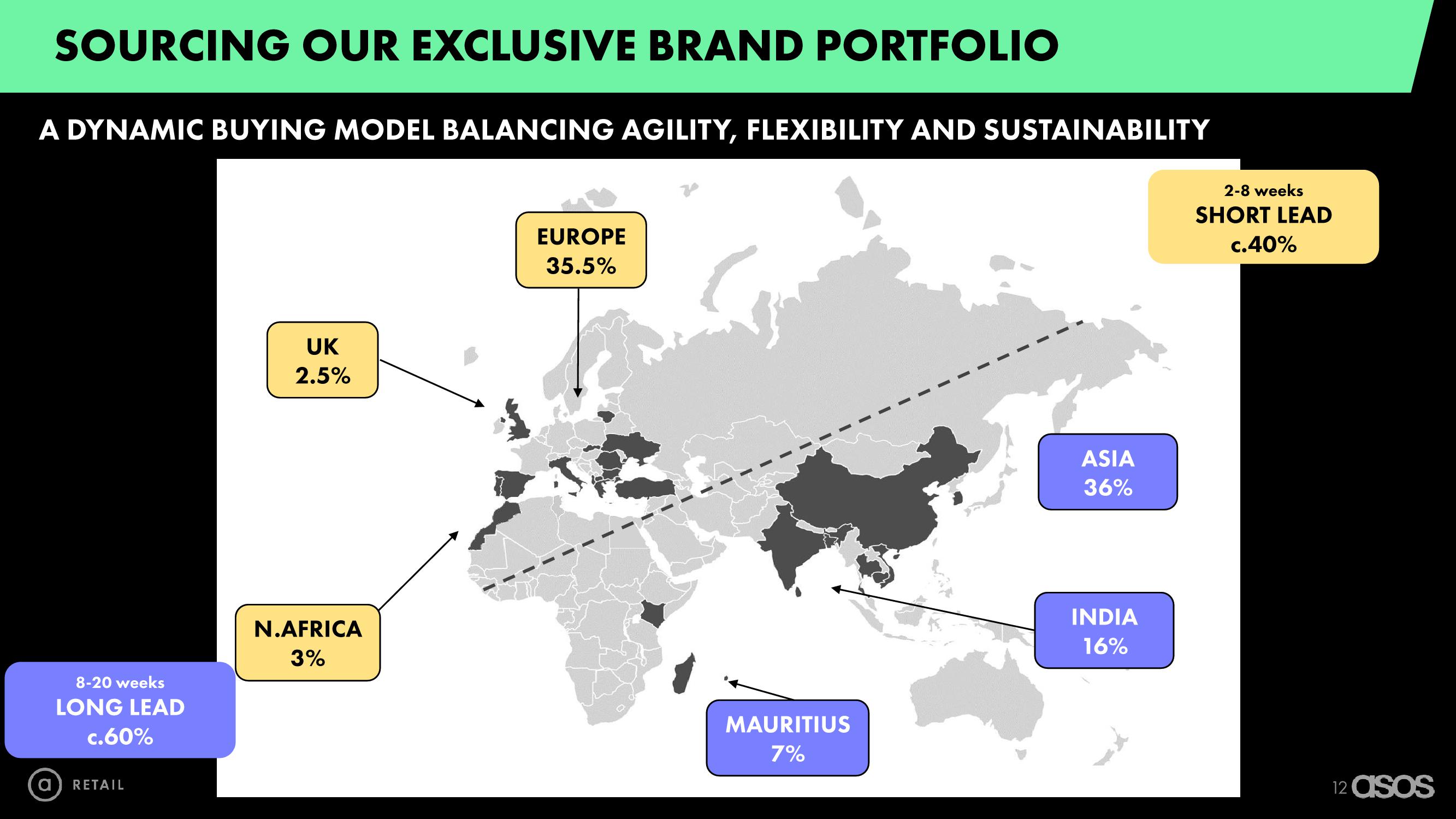 Asos Investor Day Presentation Deck slide image #12