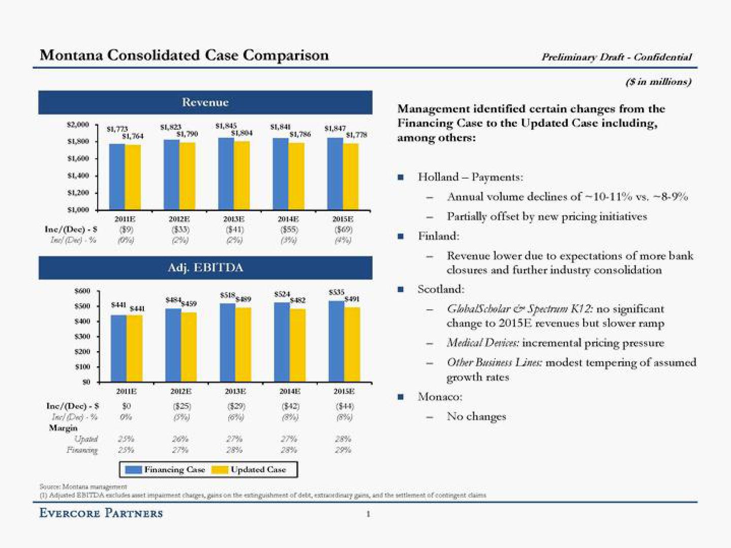 Evercore Investment Banking Pitch Book slide image #2