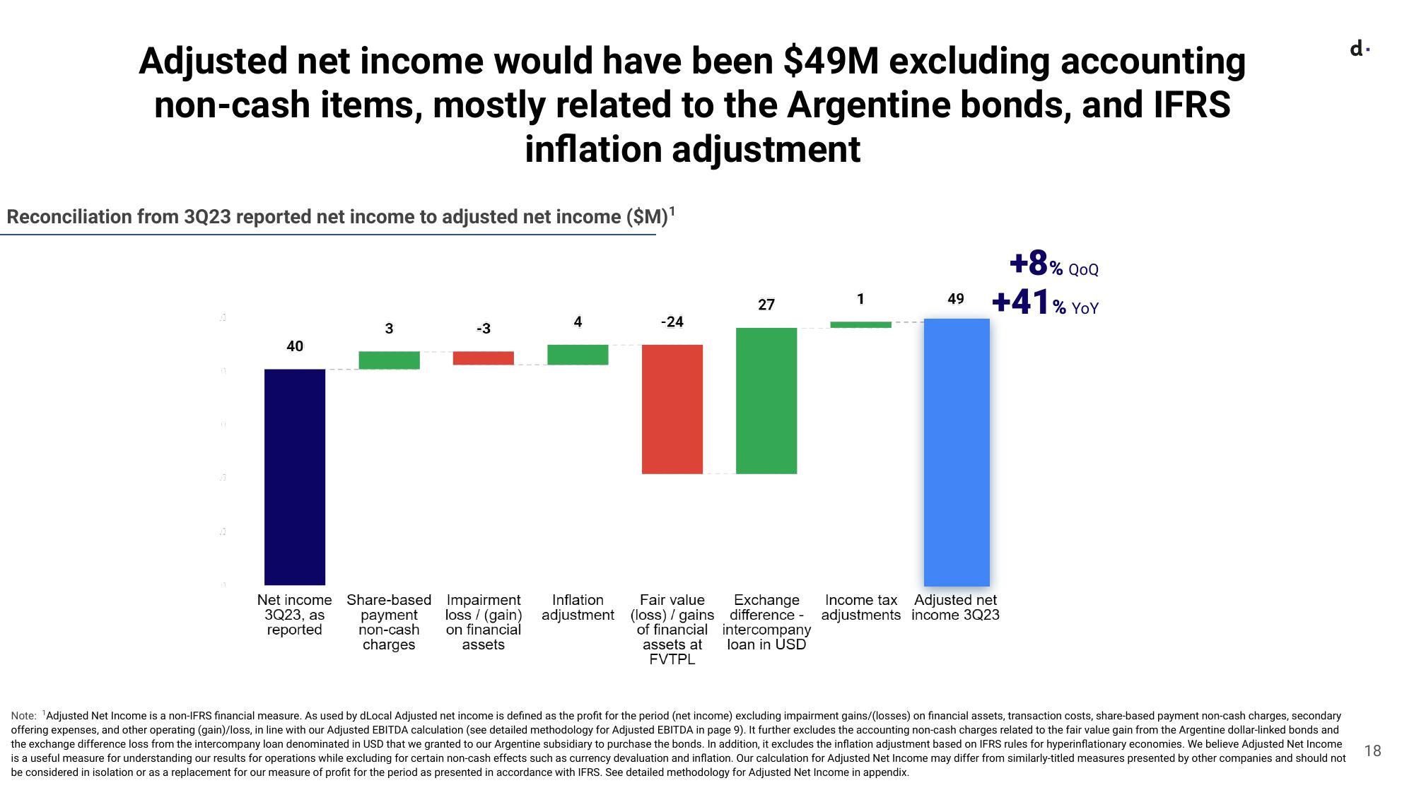 dLocal Results Presentation Deck slide image #18