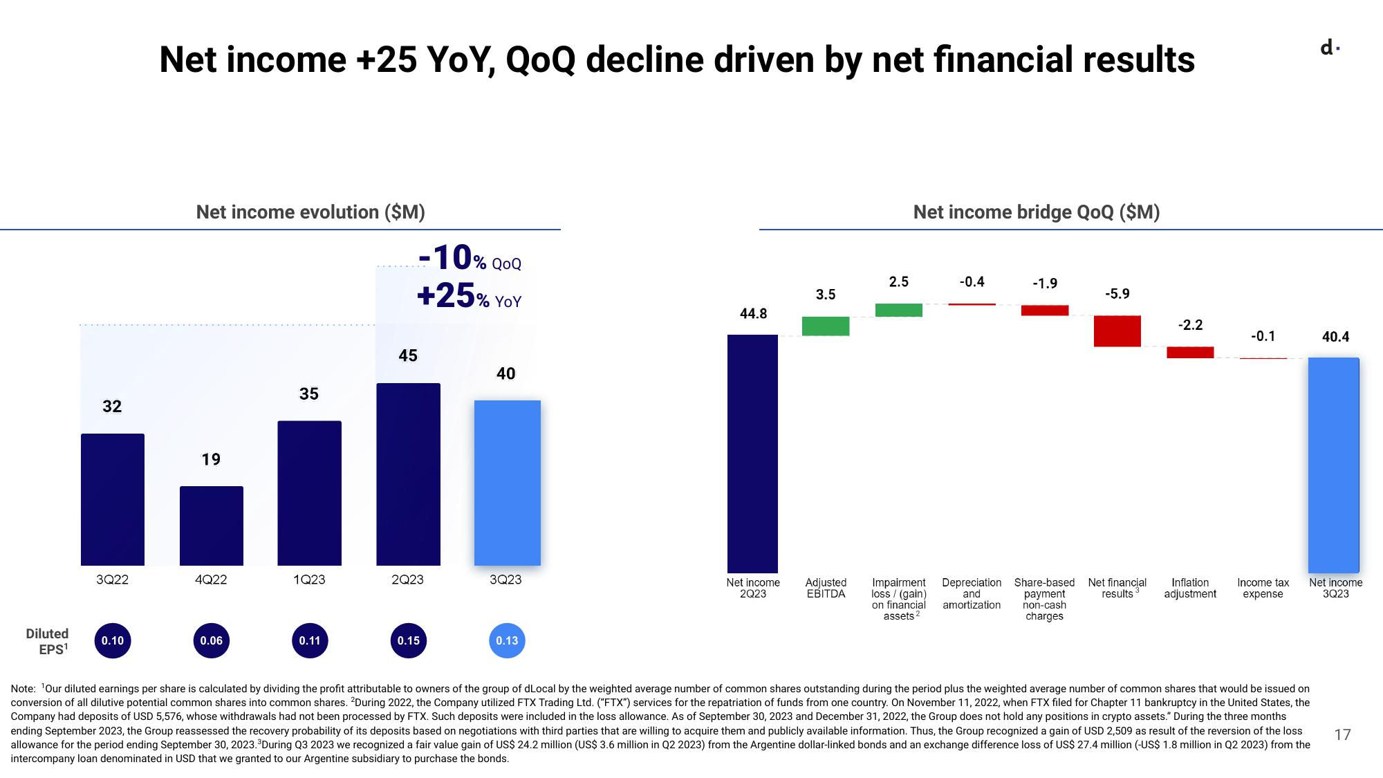 dLocal Results Presentation Deck slide image #17