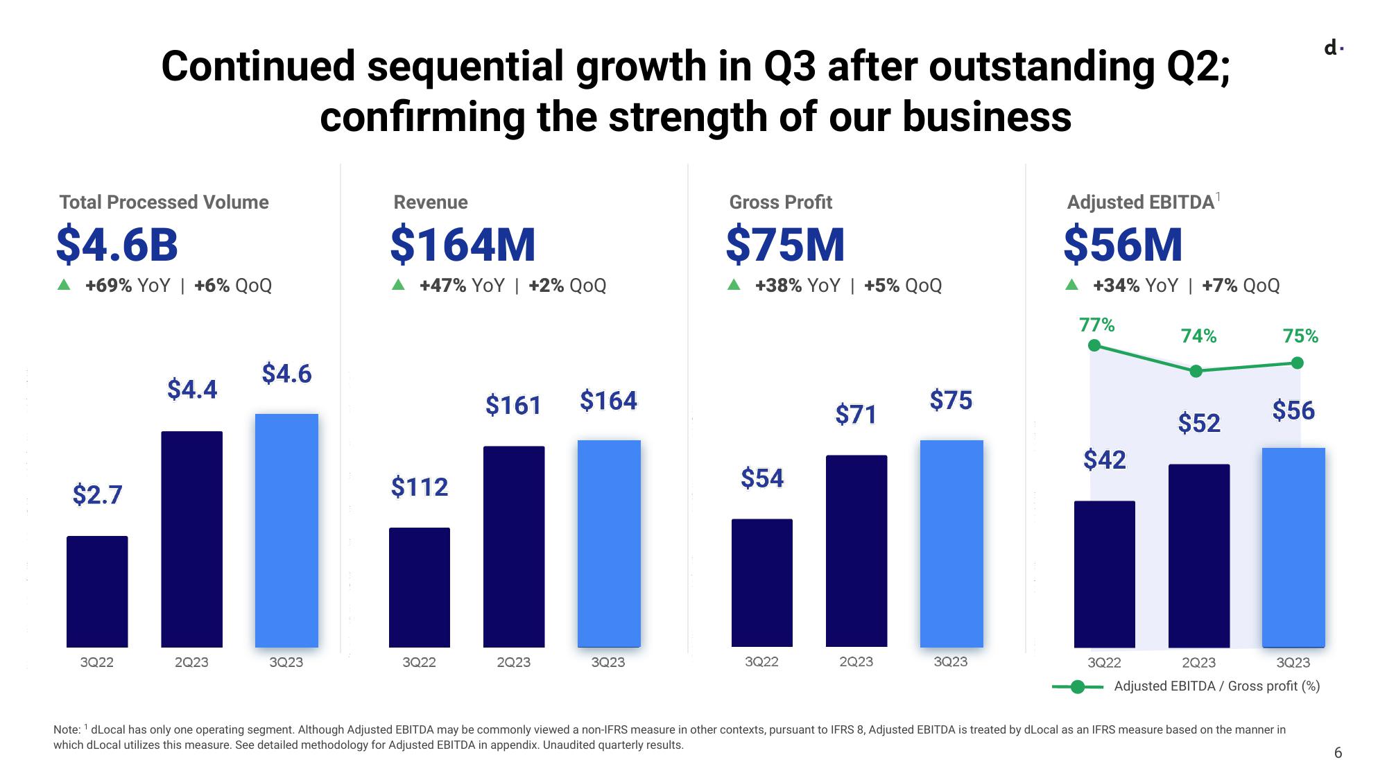 dLocal Results Presentation Deck slide image #6