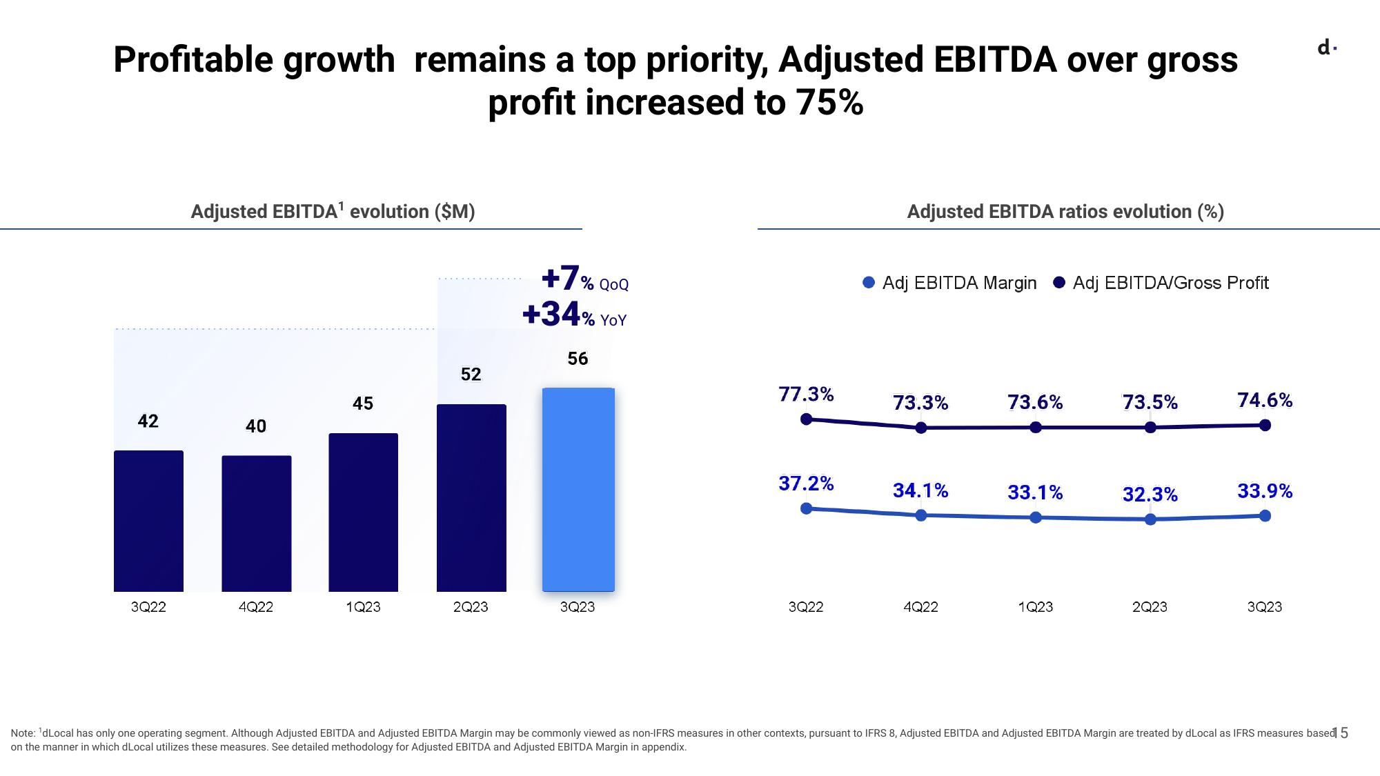 dLocal Results Presentation Deck slide image #15