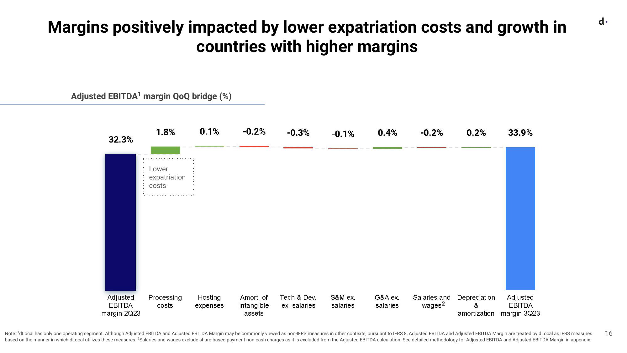 dLocal Results Presentation Deck slide image #16