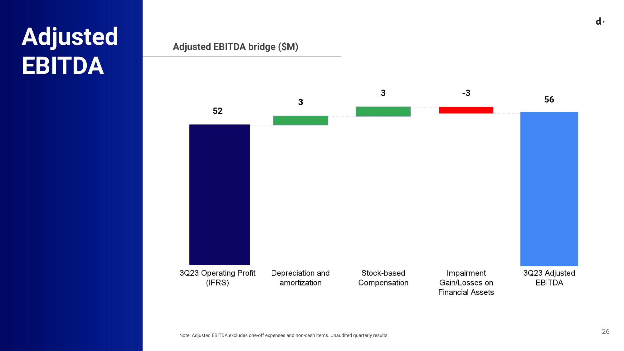 dLocal Results Presentation Deck slide image #26