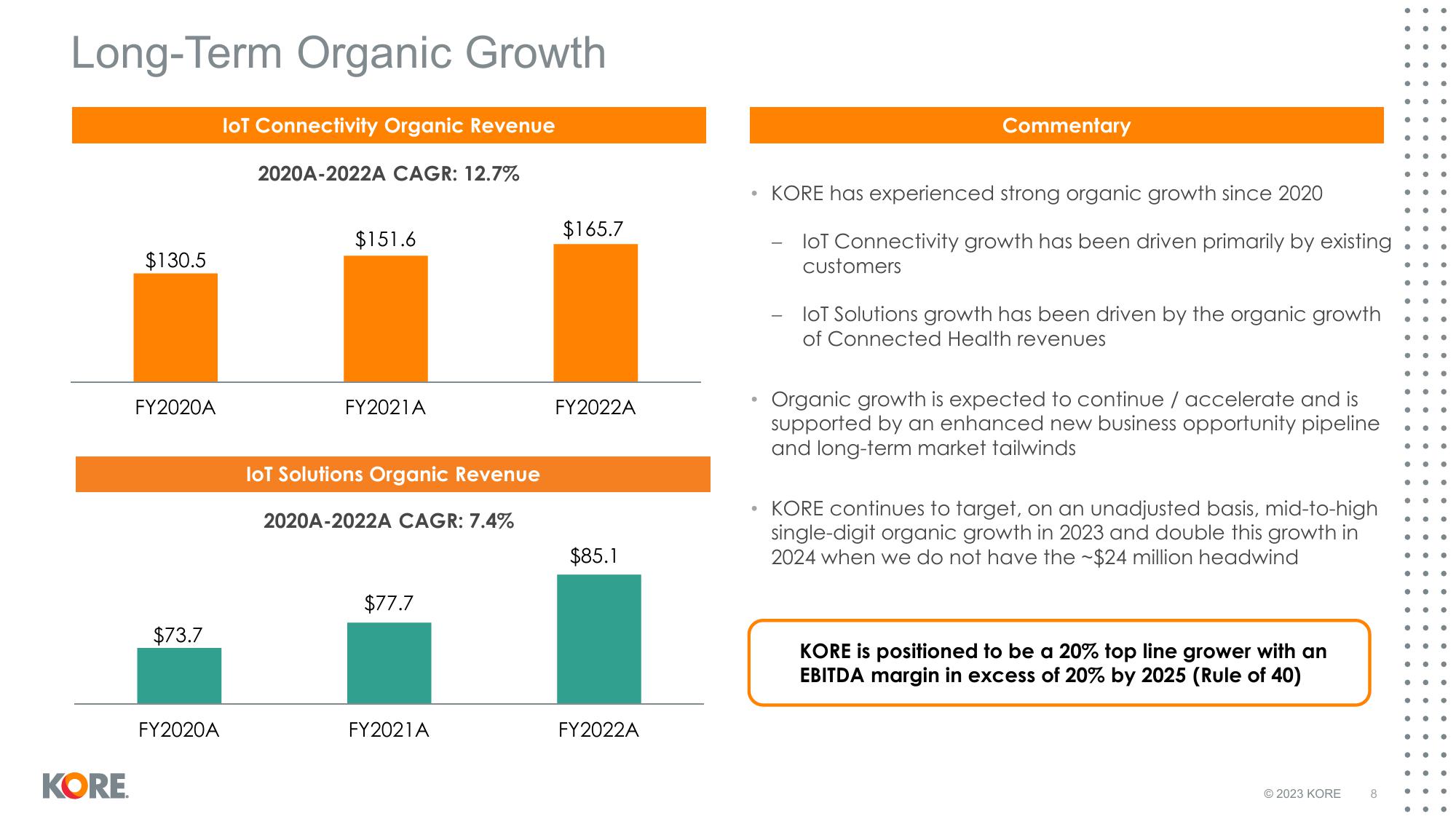 Kore Results Presentation Deck slide image #8