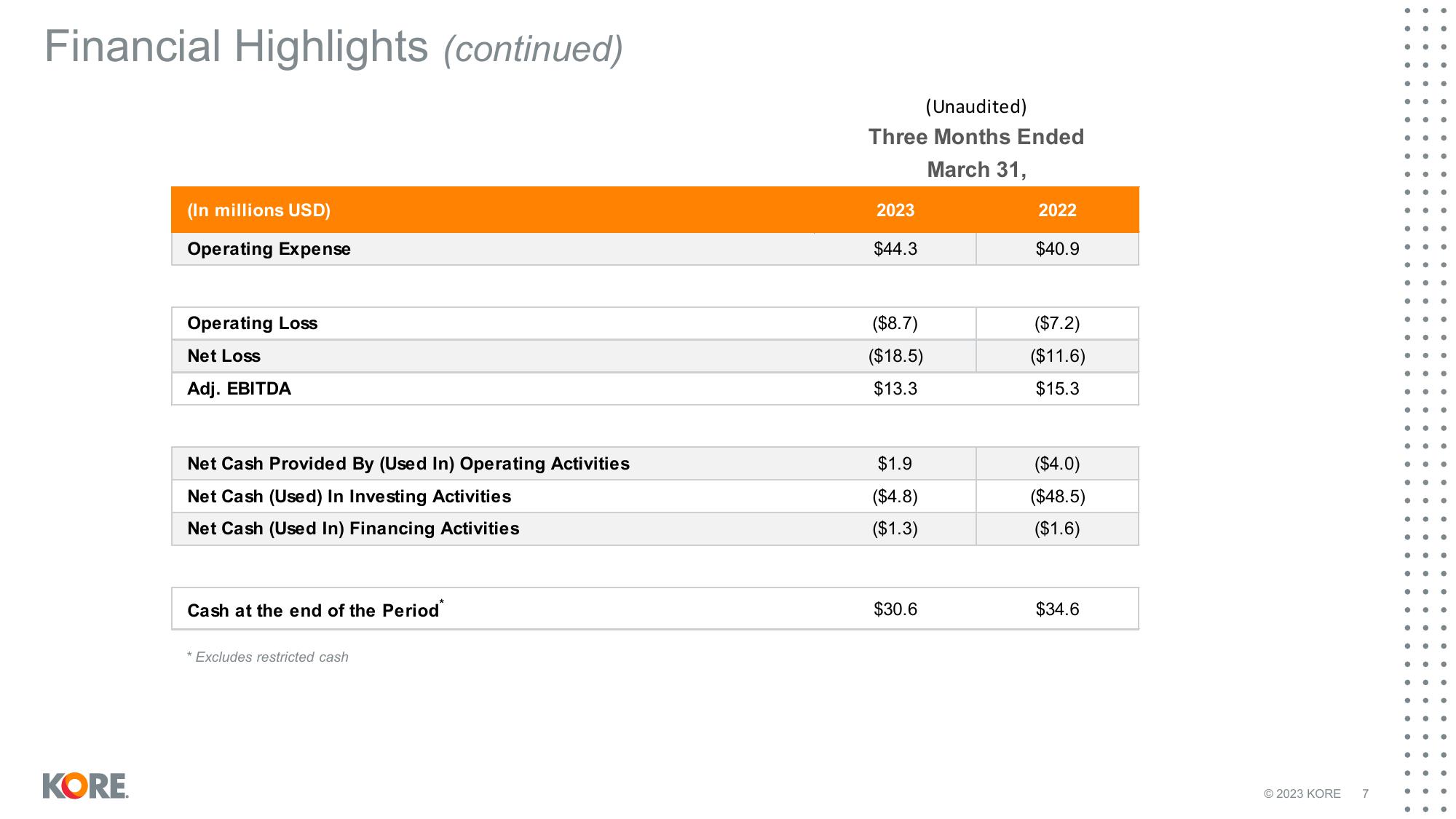 Kore Results Presentation Deck slide image #7